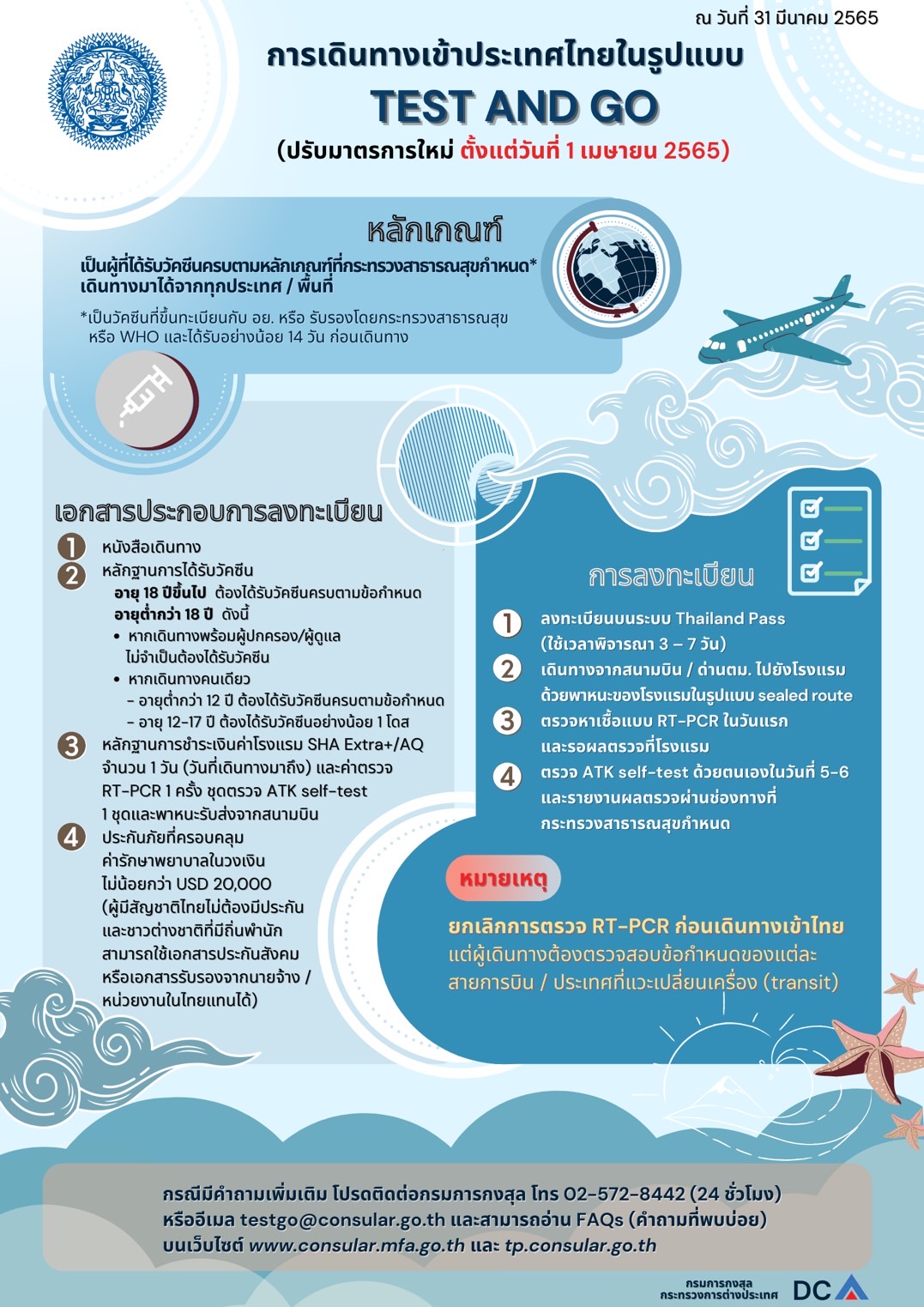 มาตรการเดินทางเข้าประเทศไทย ตั้งแต่วันที่ 1 เมษายน 2565 - สถานกงสุลใหญ่