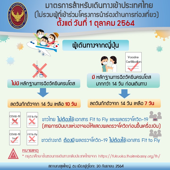 TH_Thailand_Measure_for_quarantine_periods_20210930_2
