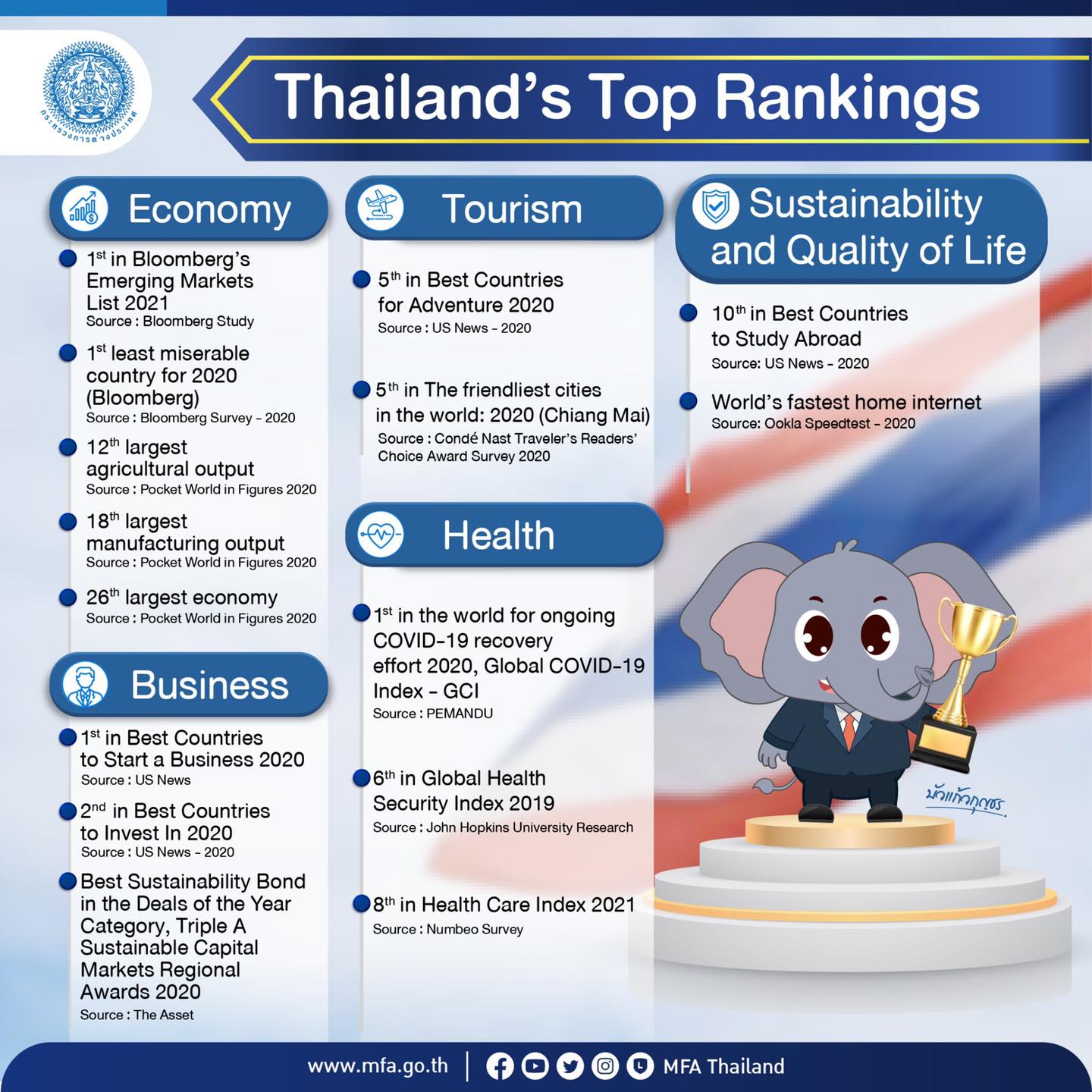 Thailand_Top_Ranking