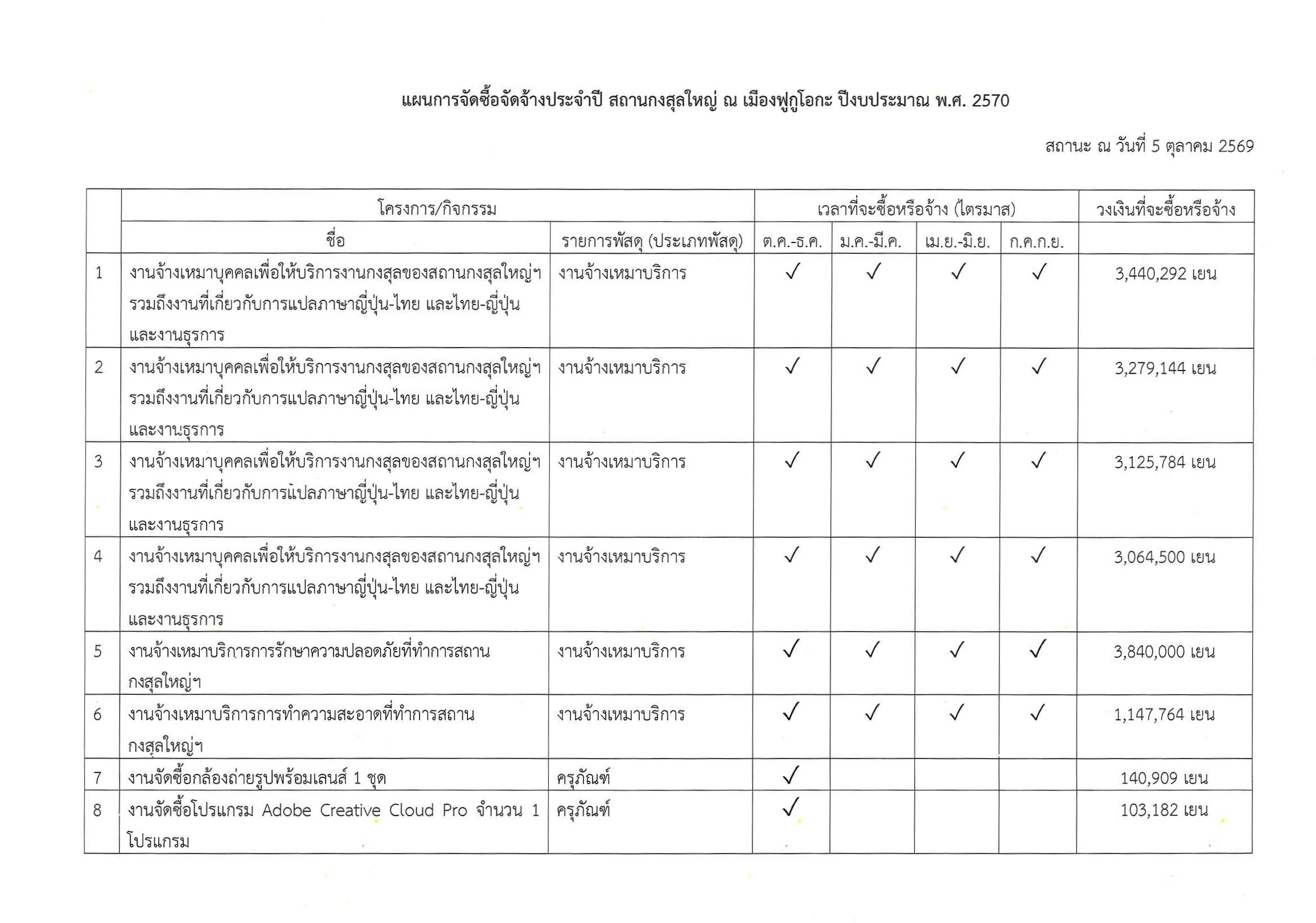 RTCG_Announcement_No_23_P2