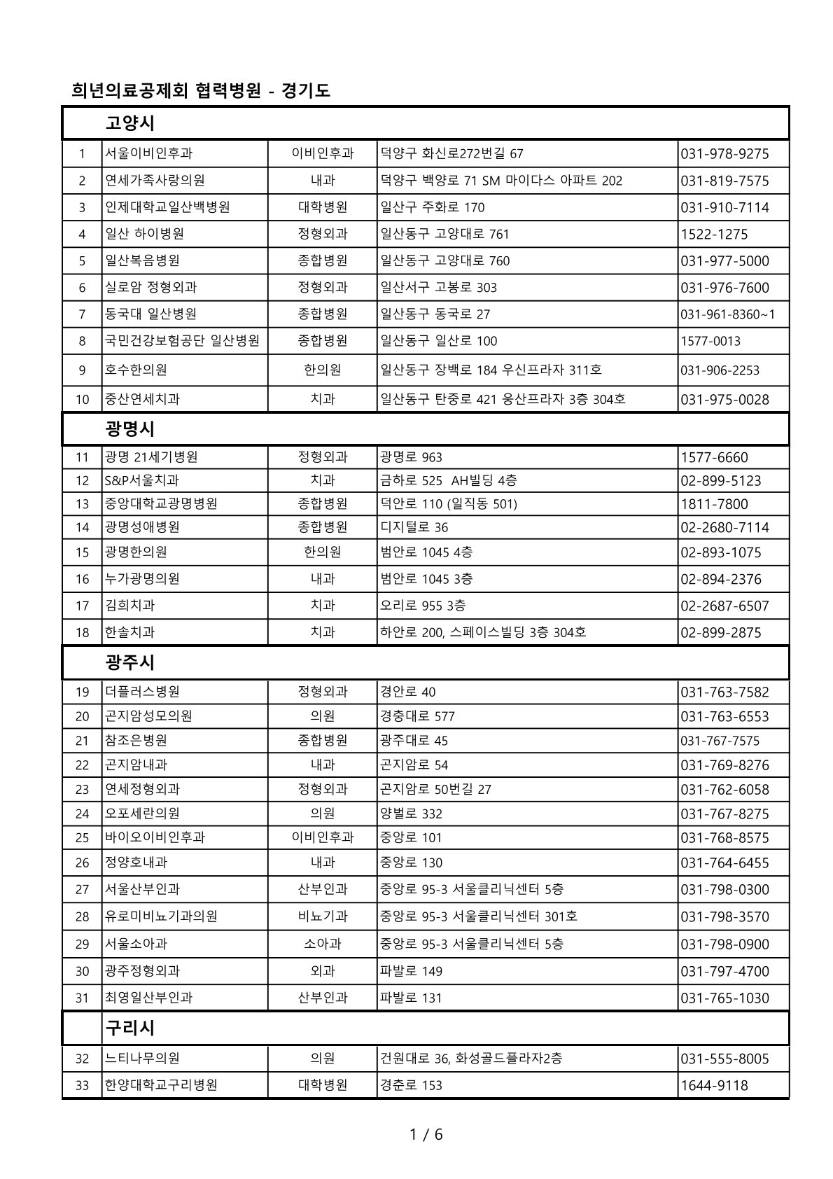 รายชื่อโรงพยาบาลและคลีนิค_คย็องกี_1