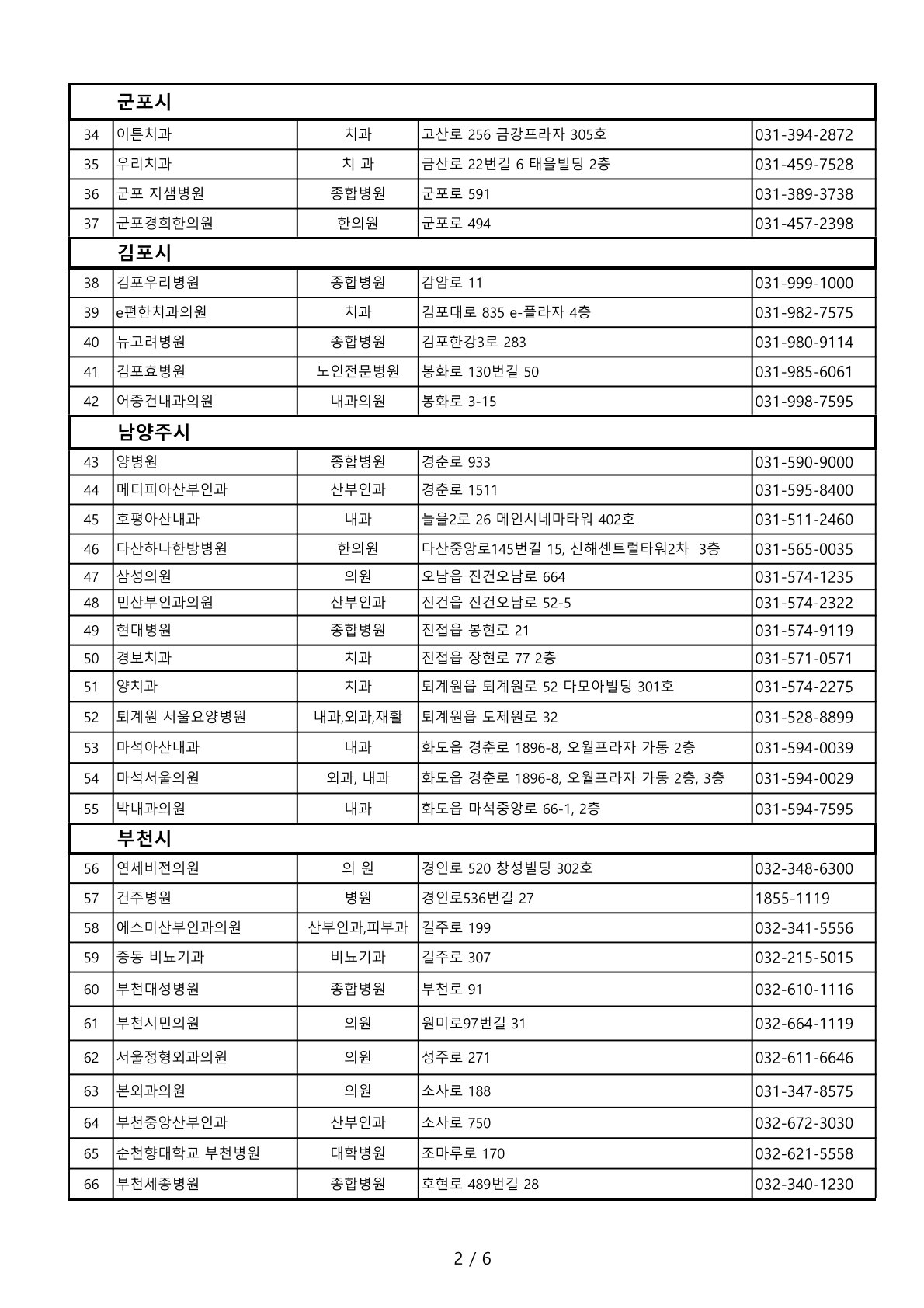 รายชื่อโรงพยาบาลและคลีนิค_คย็องกี_2