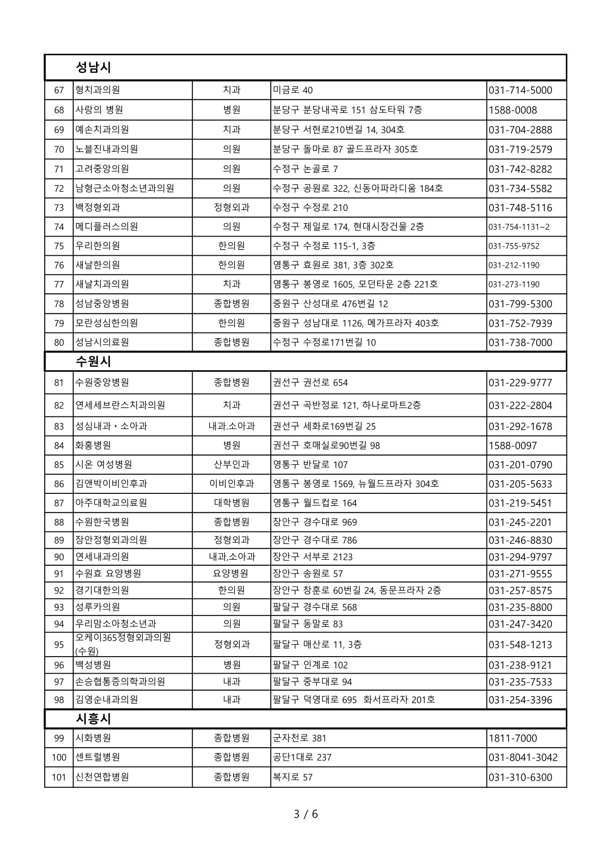 รายชื่อโรงพยาบาลและคลีนิค_คย็องกี_3