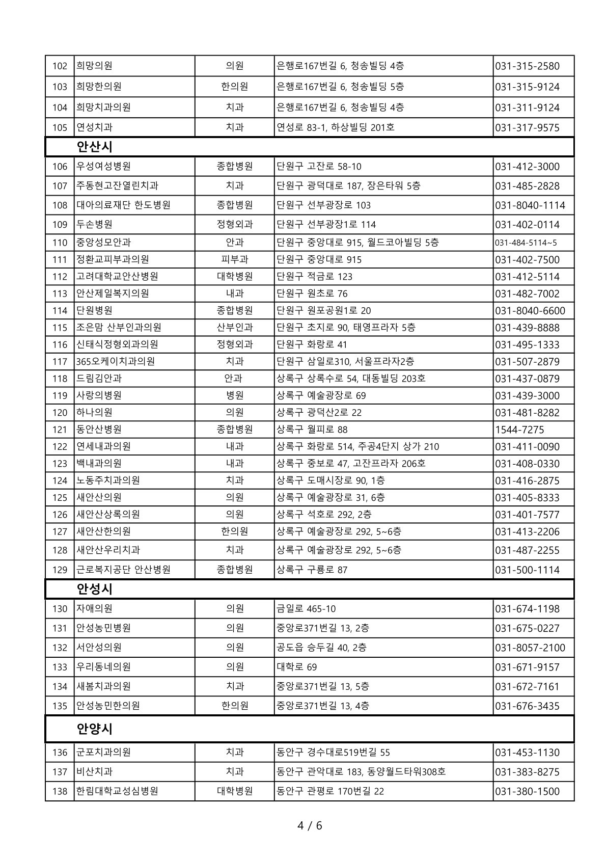 รายชื่อโรงพยาบาลและคลีนิค_คย็องกี_4