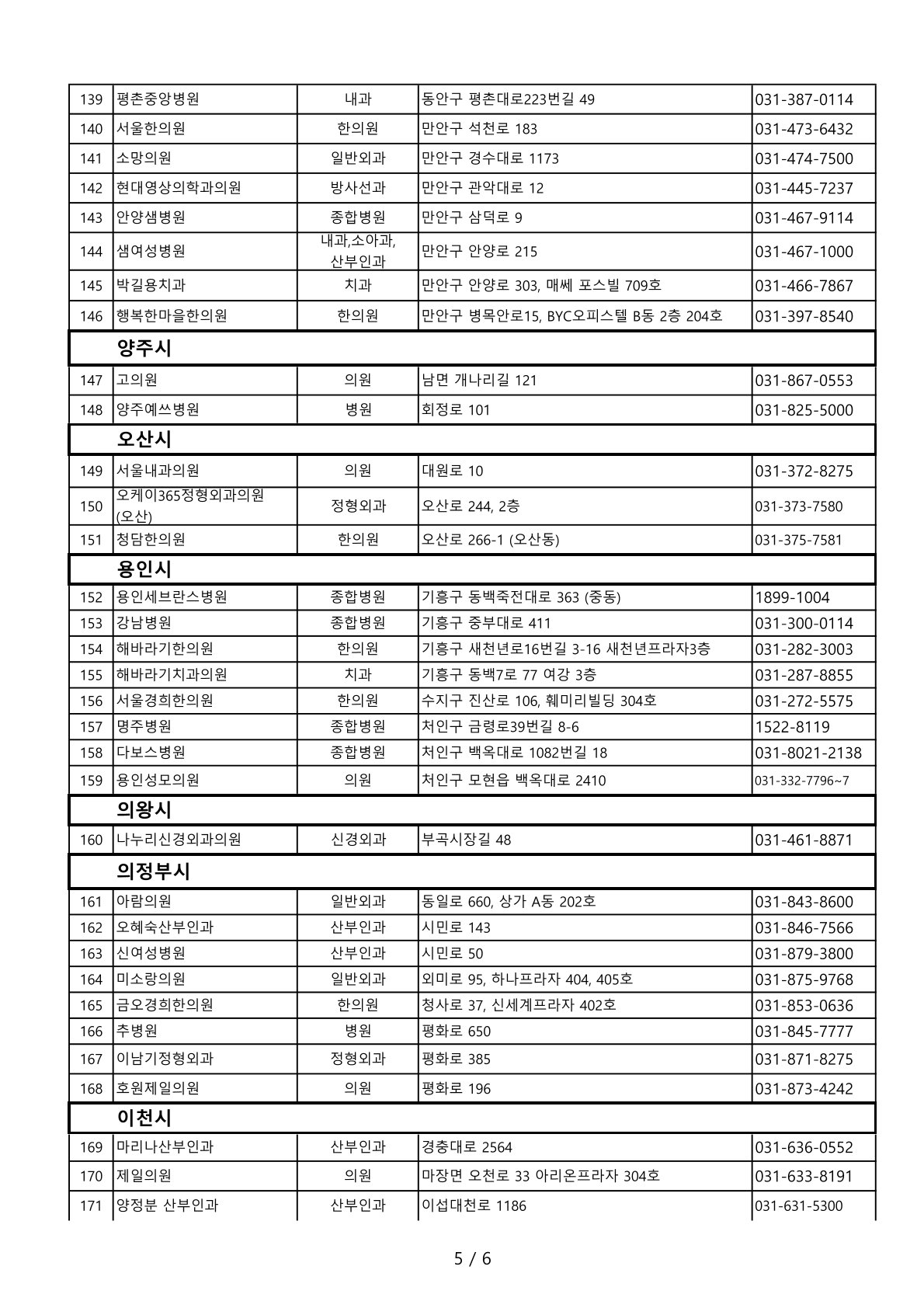 รายชื่อโรงพยาบาลและคลีนิค_คย็องกี_5