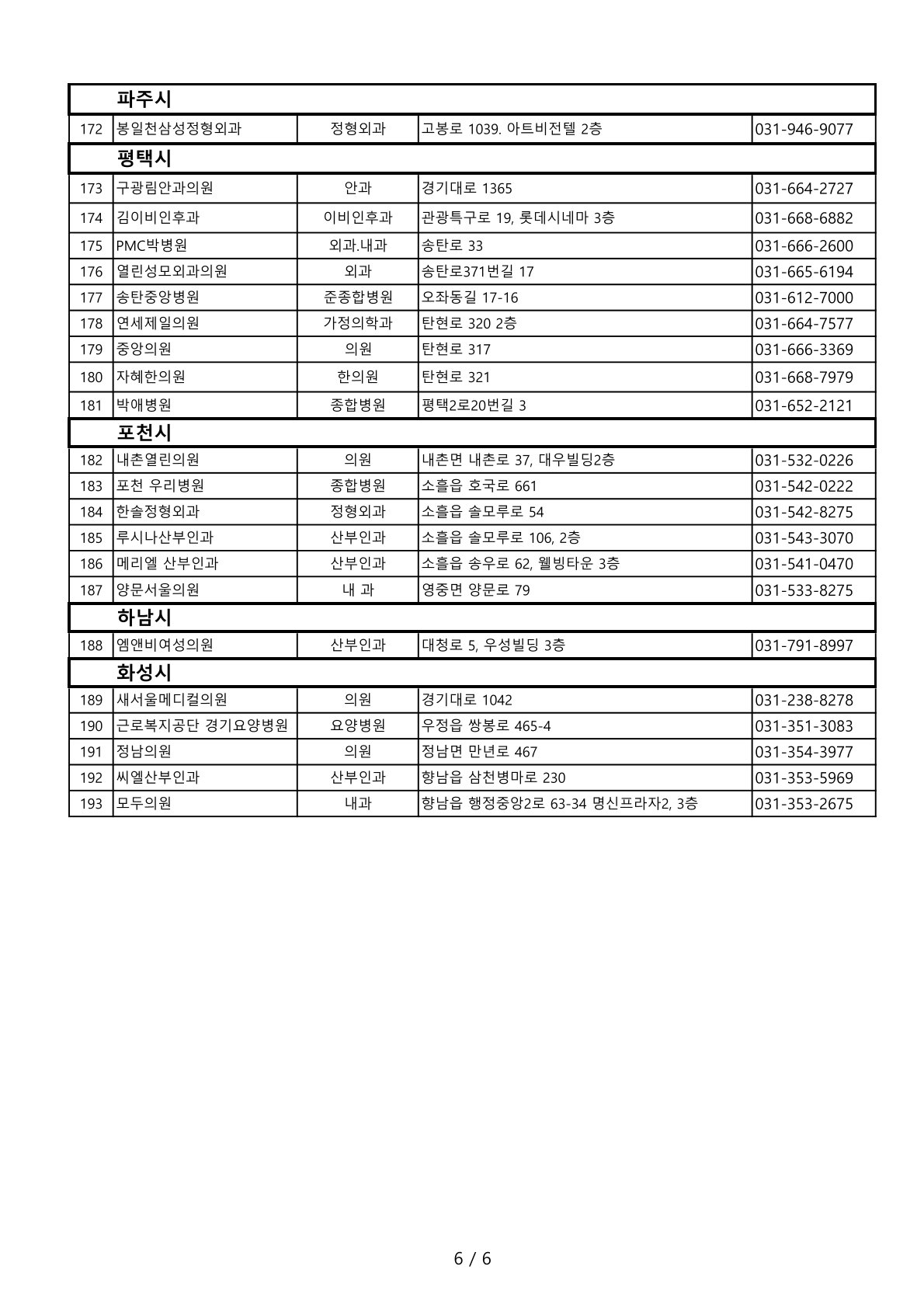 รายชื่อโรงพยาบาลและคลีนิค_คย็องกี_6