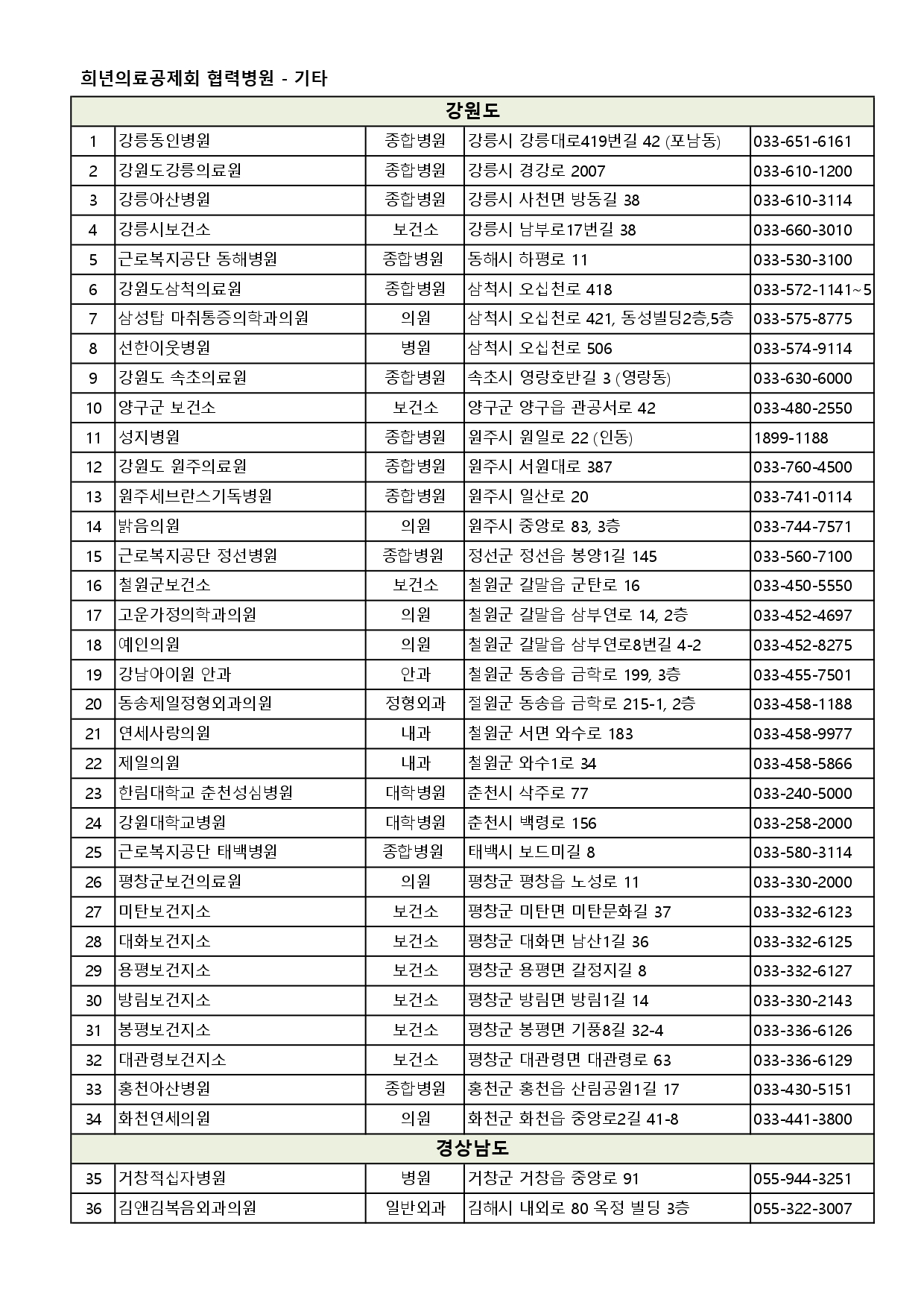 รายชื่อโรงพยาบาลและคลีนิค_อื่นๆ_page-0001