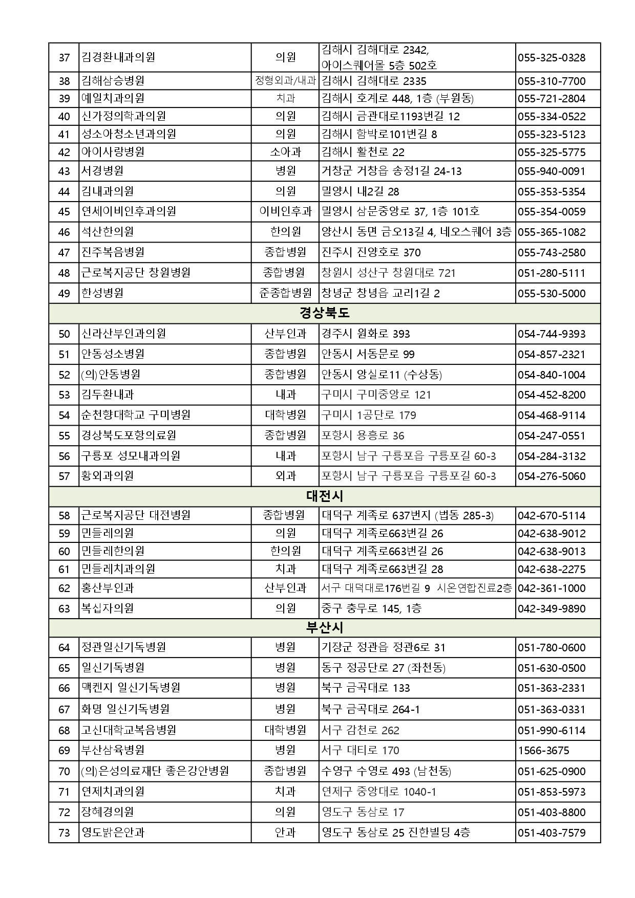รายชื่อโรงพยาบาลและคลีนิค_อื่นๆ_page-0002