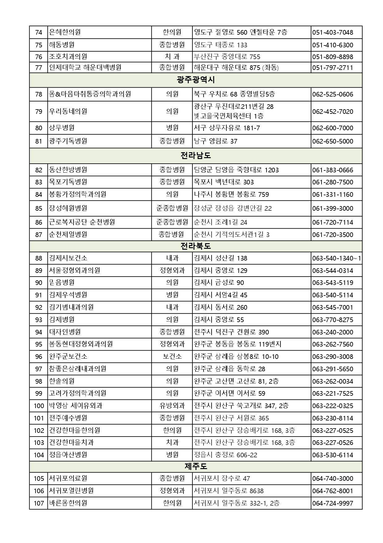 รายชื่อโรงพยาบาลและคลีนิค_อื่นๆ_page-0003