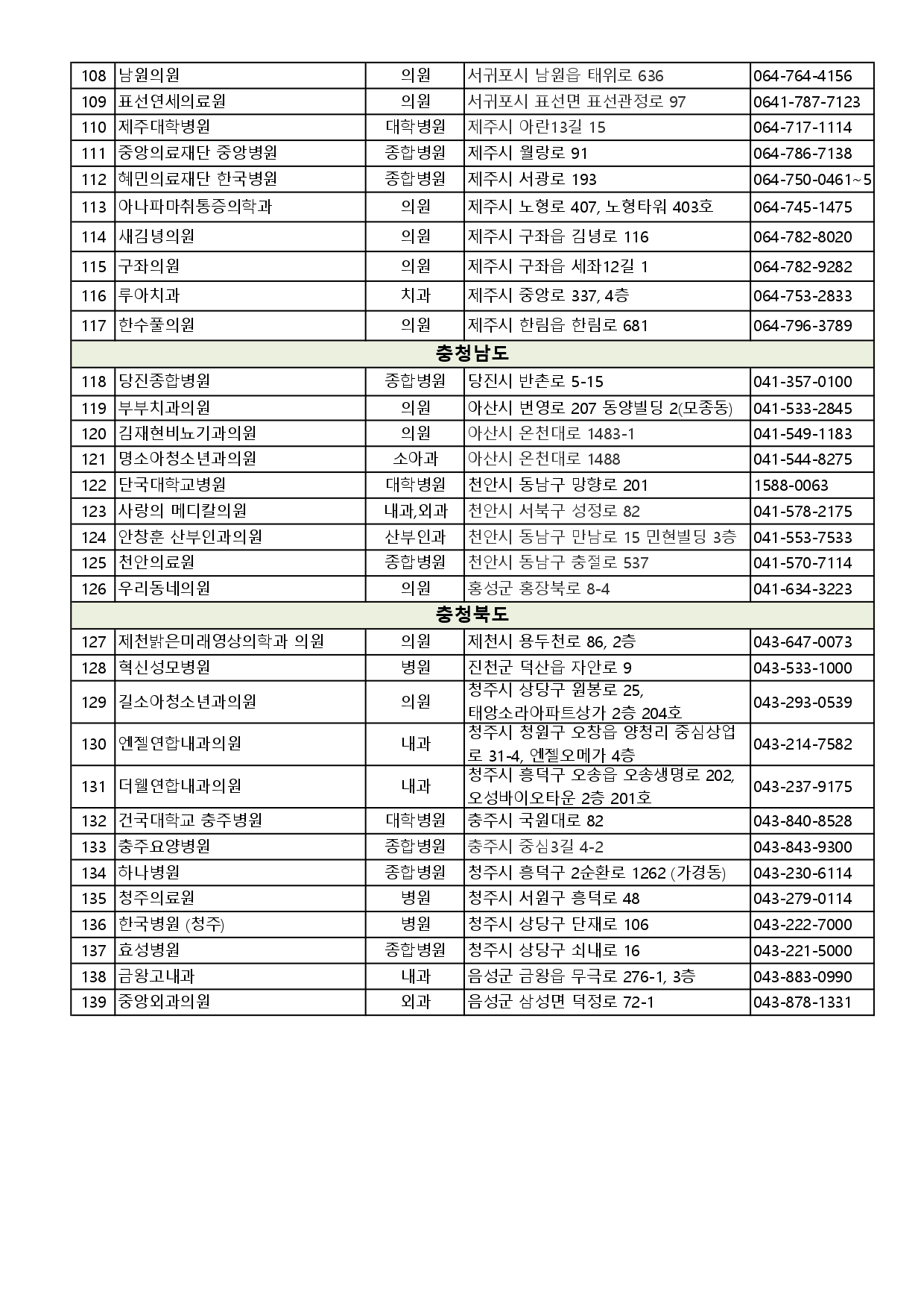 รายชื่อโรงพยาบาลและคลีนิค_อื่นๆ_page-0004