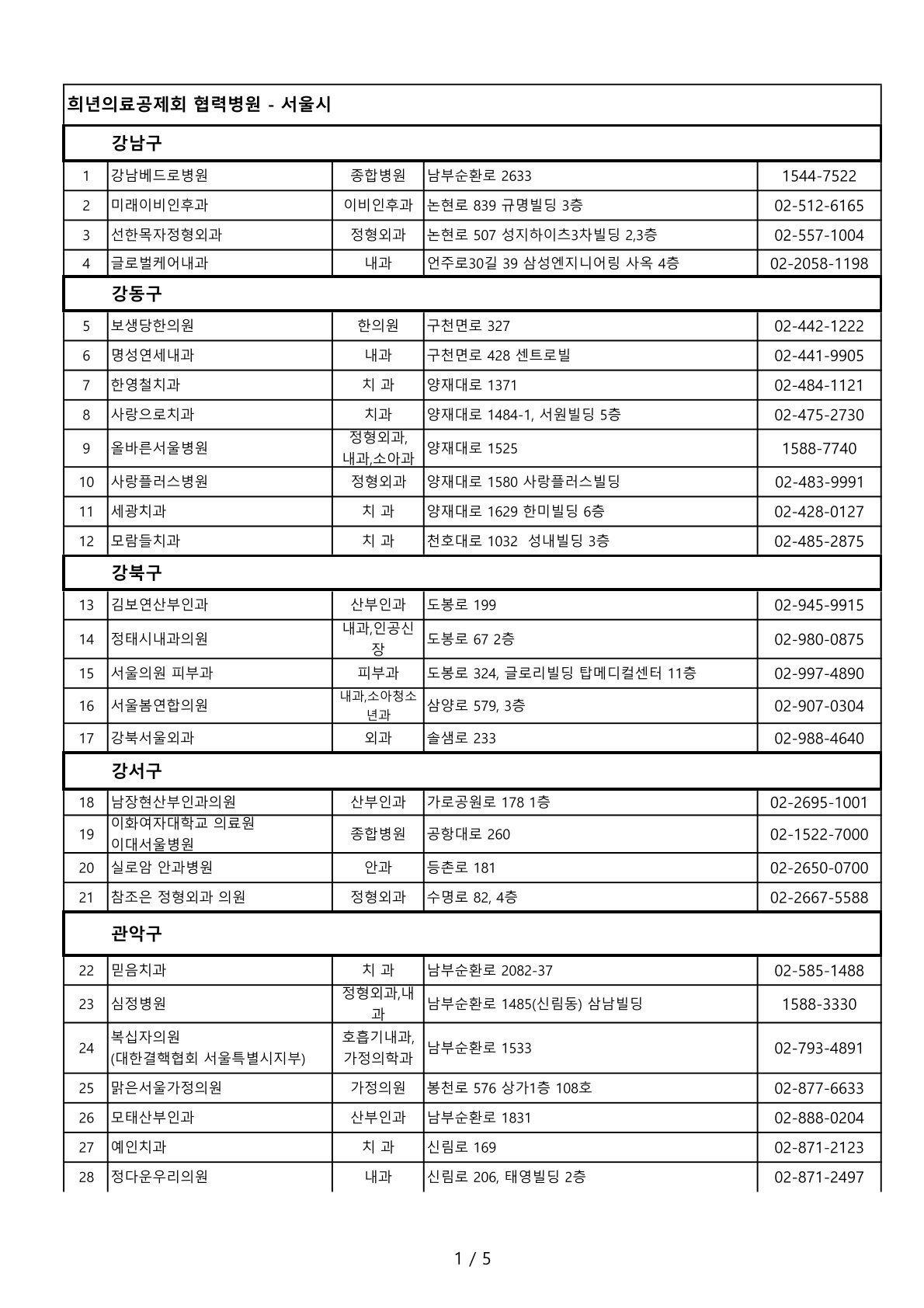 รายชื่อโรงพยาบาลและคลีนิค_โซล_1