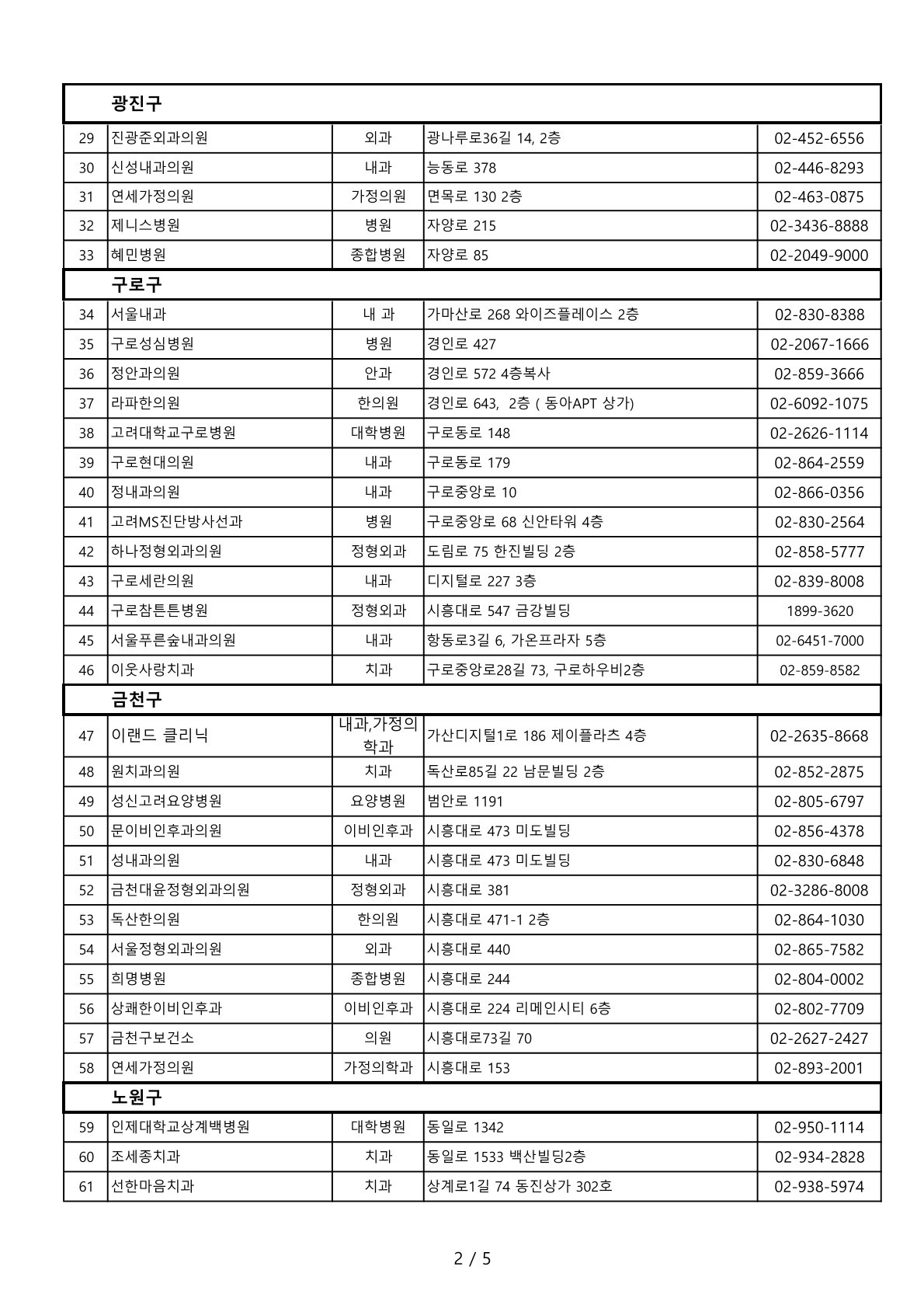 รายชื่อโรงพยาบาลและคลีนิค_โซล_2