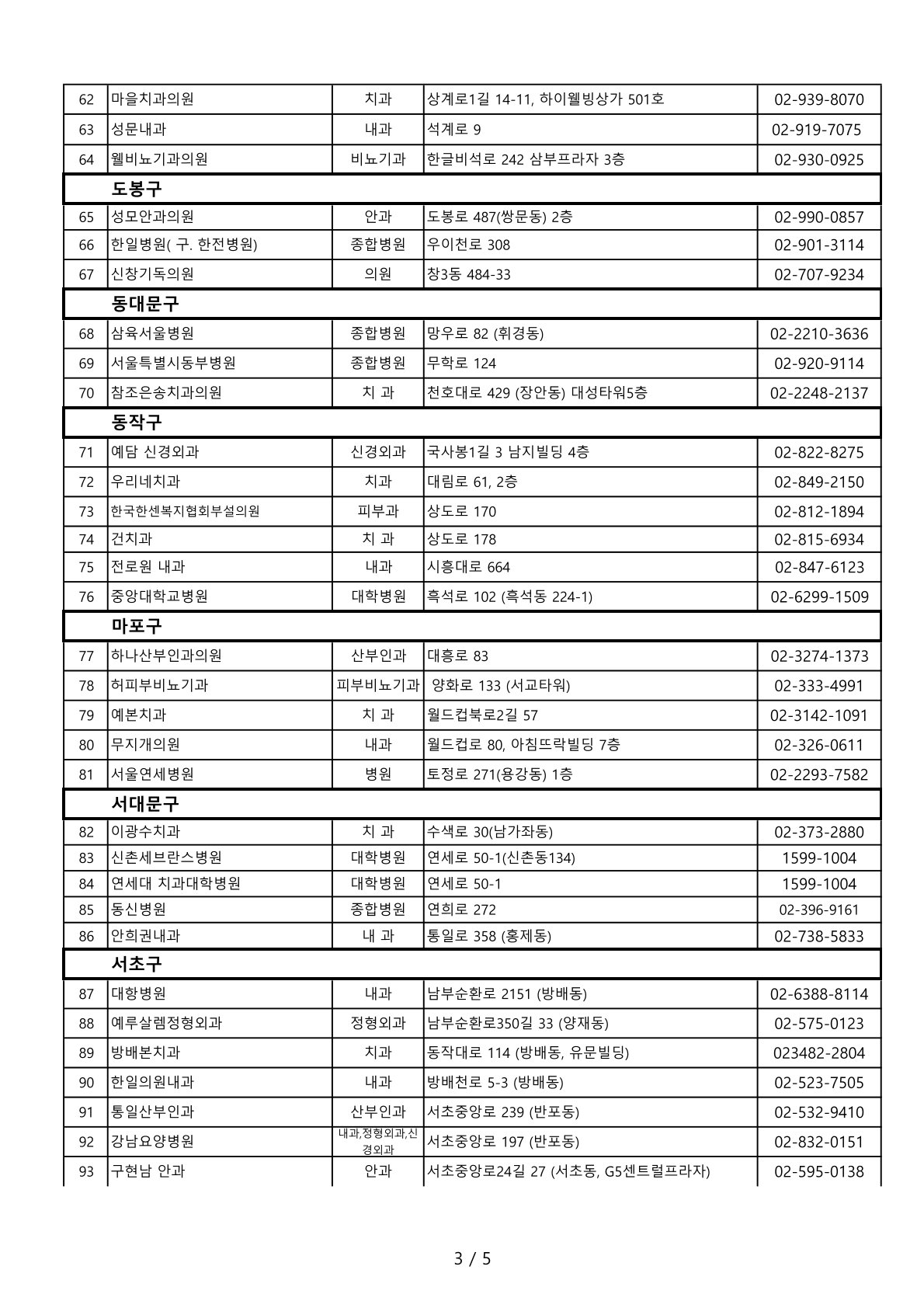 รายชื่อโรงพยาบาลและคลีนิค_โซล_3