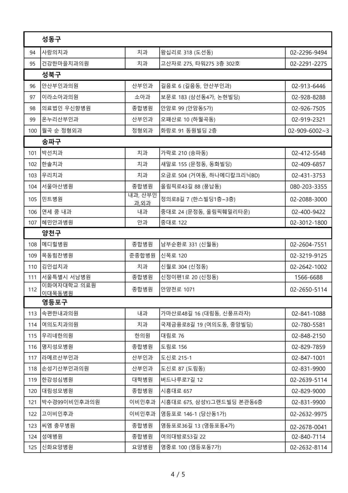 รายชื่อโรงพยาบาลและคลีนิค_โซล_4