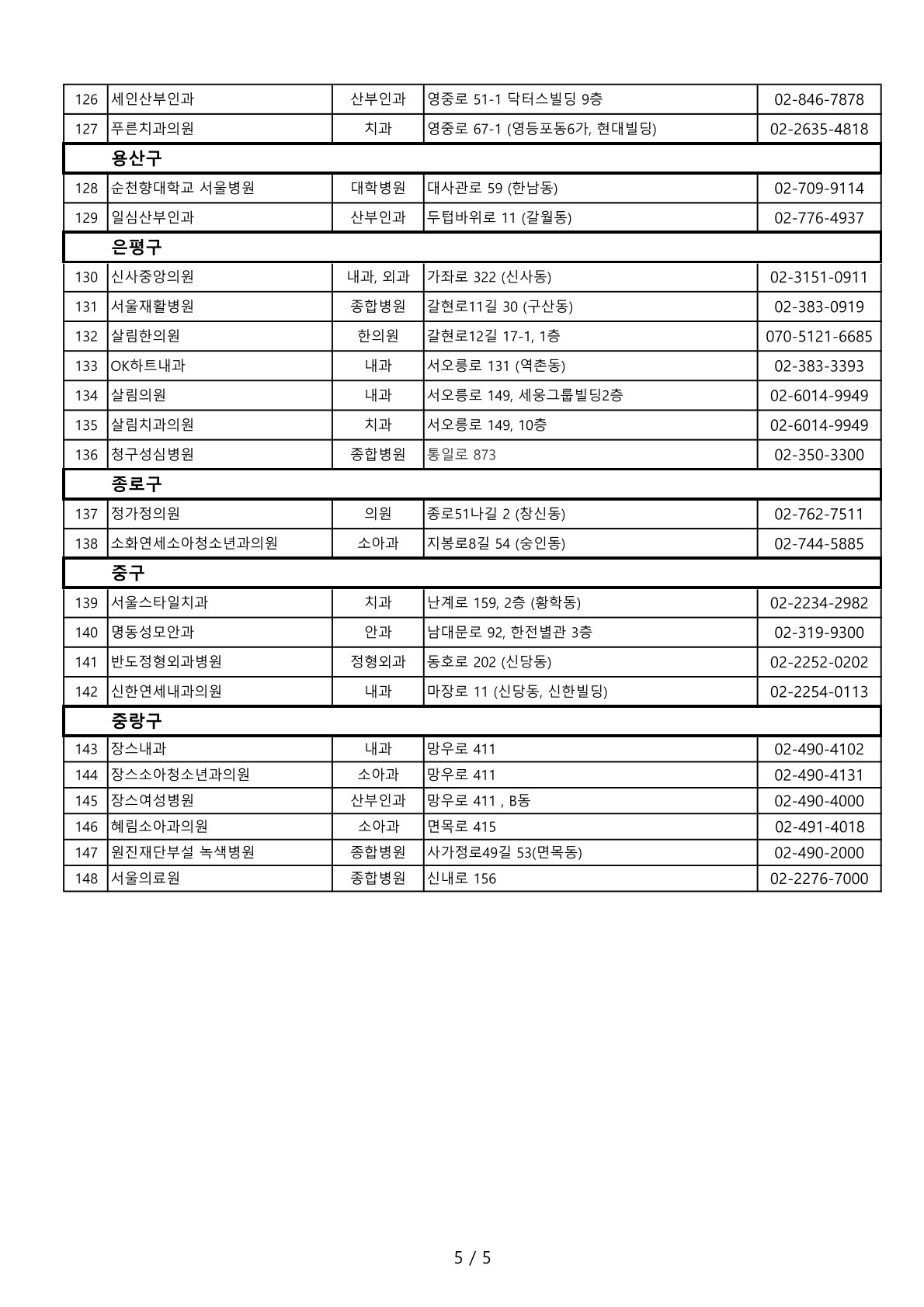 รายชื่อโรงพยาบาลและคลีนิค_โซล_5