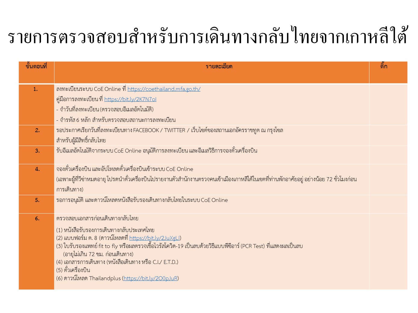 ประกาศวิธีการเรียกคิวตามวันที่ลงทะเบียนเดินทางกลับไทย ตั้งแต่เดือน เม.ย. 64  เป็นต้นไป (เลือกักตัวที่รัฐบาลกำหนดให้ Sq) สำหรับคนไทยในสาธารณรัฐเกาหลี -  สถานเอกอัครราชทูต ณ กรุงโซล