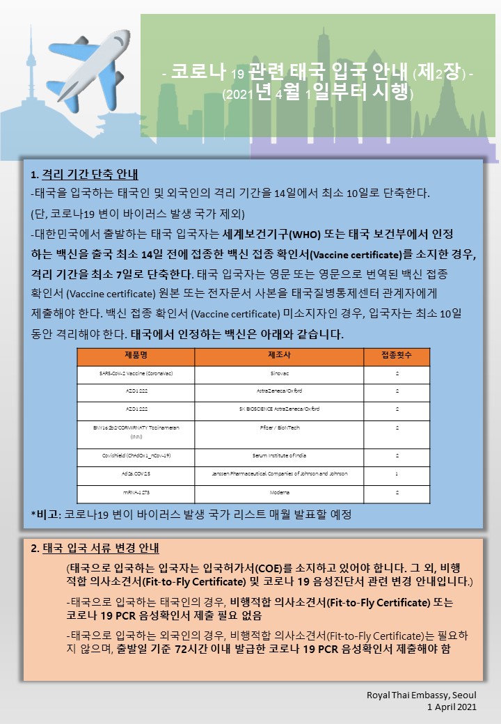 การเดินทางเข้าประเทศไทยตั้งเเต่วันที่_1_เม.ย._64_ฉบับ_2_KR