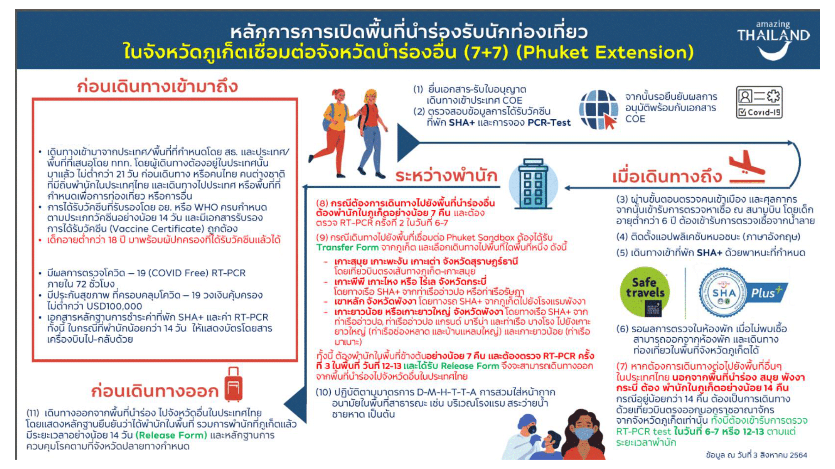 หลักการ_Phuket_scheme_17.8.2021