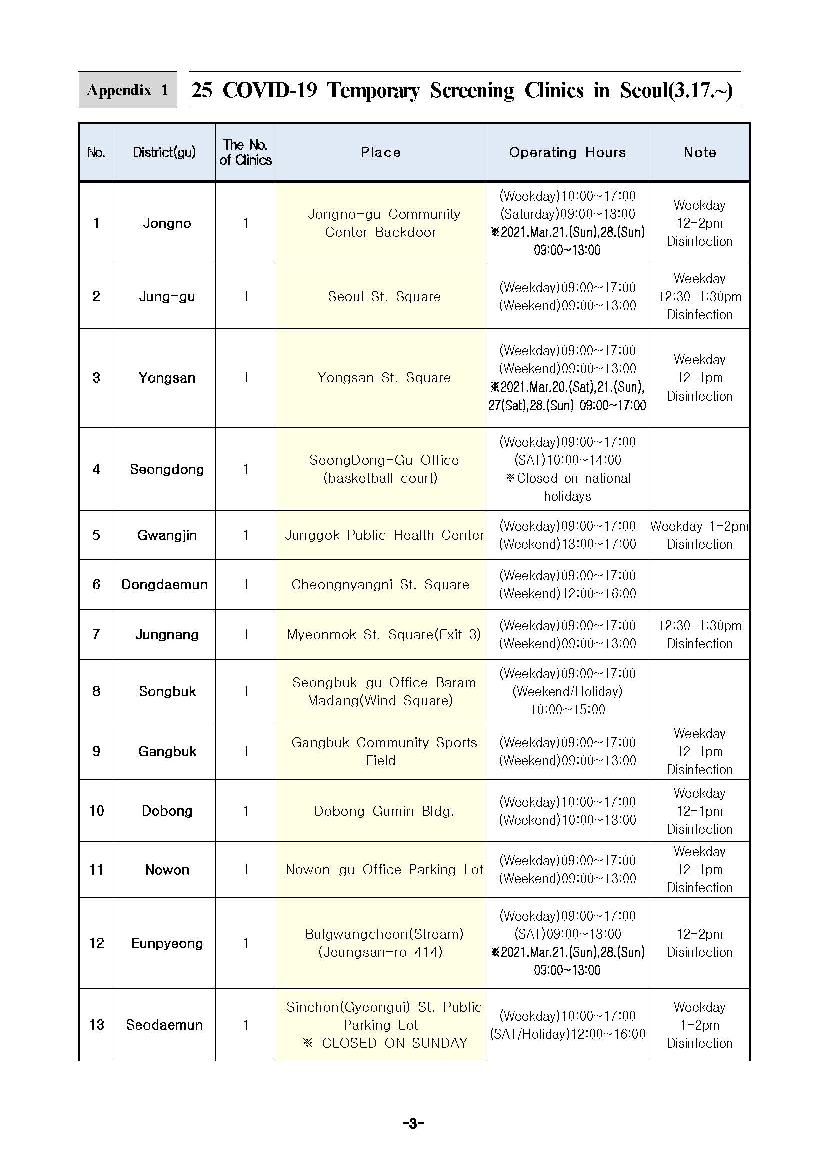 (ENGLISH)_Revision_to_the_Administrative_Order_Page_3