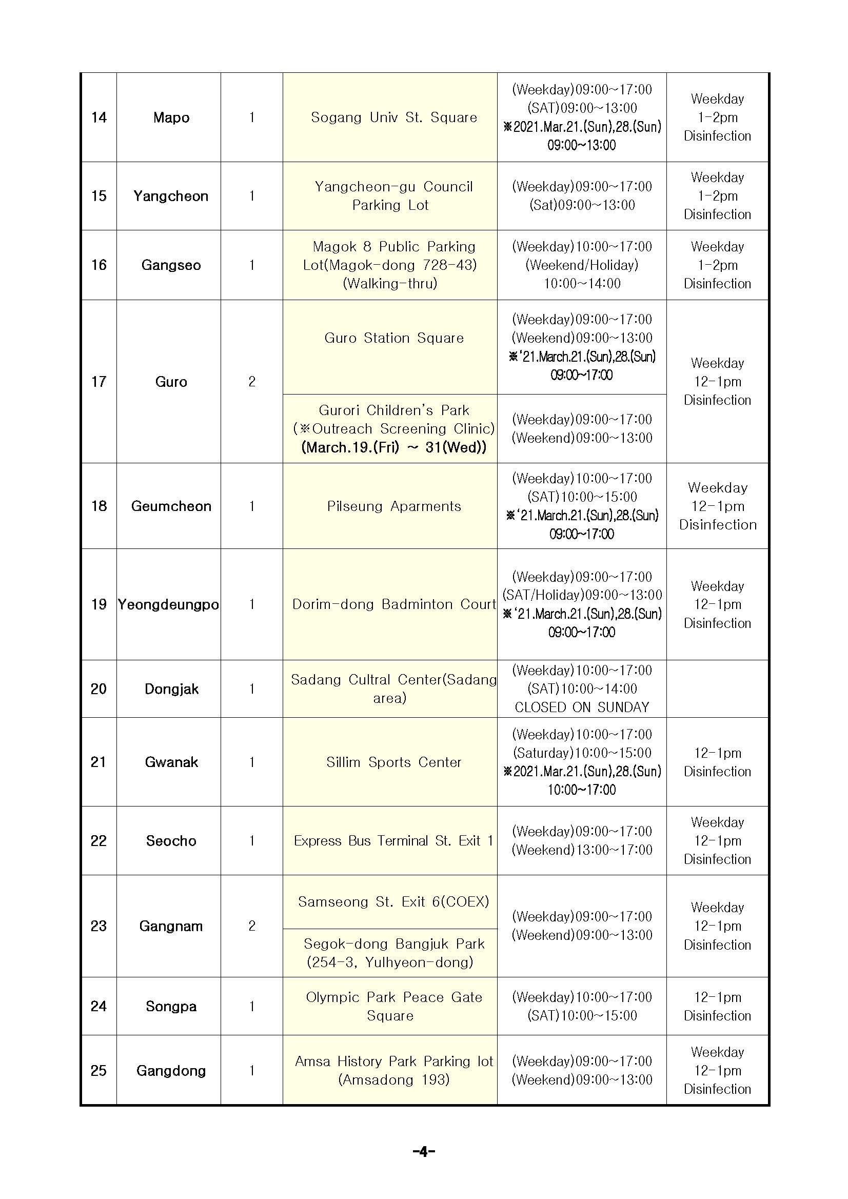 (ENGLISH)_Revision_to_the_Administrative_Order_Page_4