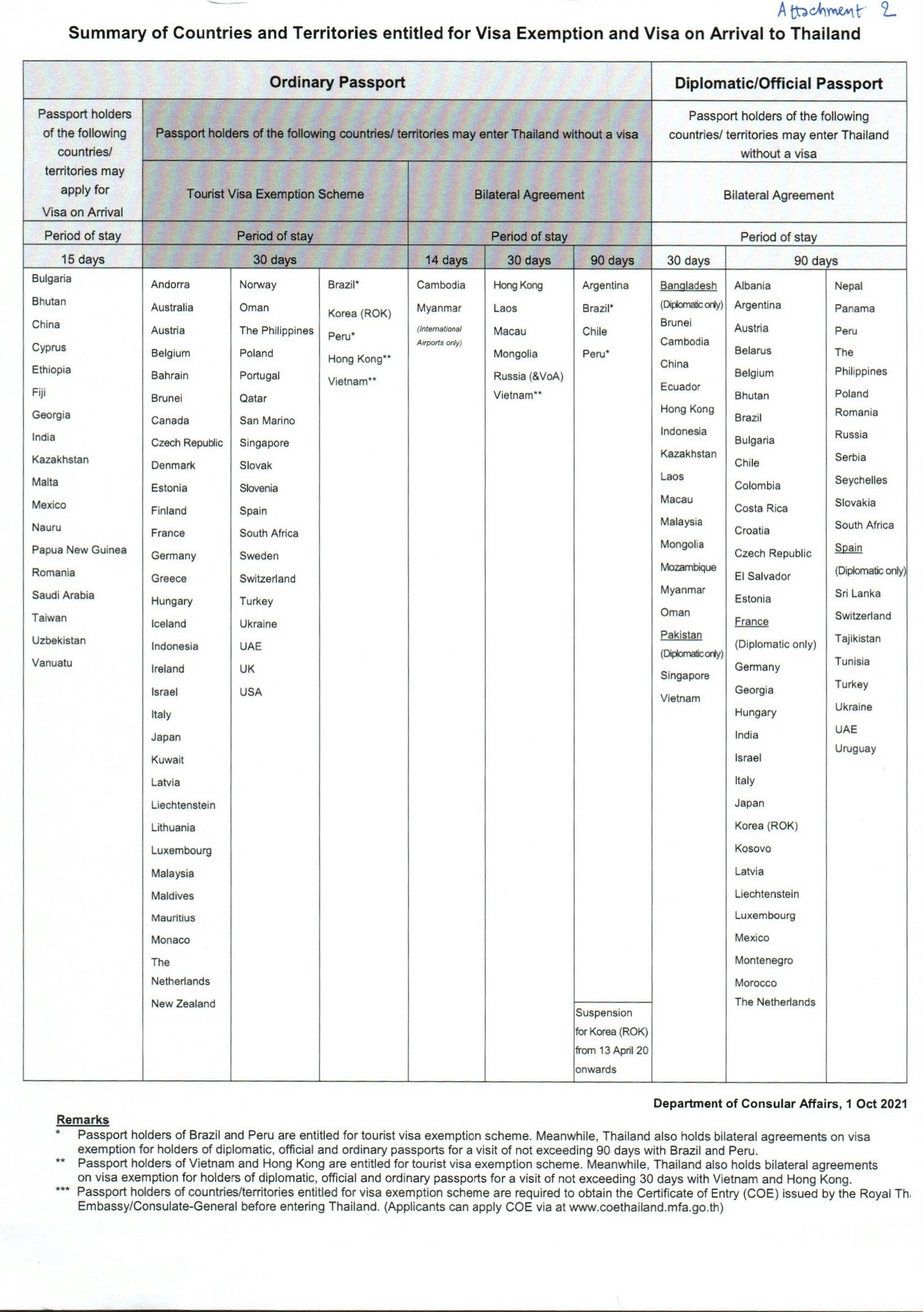 Announcement_on_Entry_Procedures_for_Non-Thai_Nationals_(29OCT2021)(1)-09