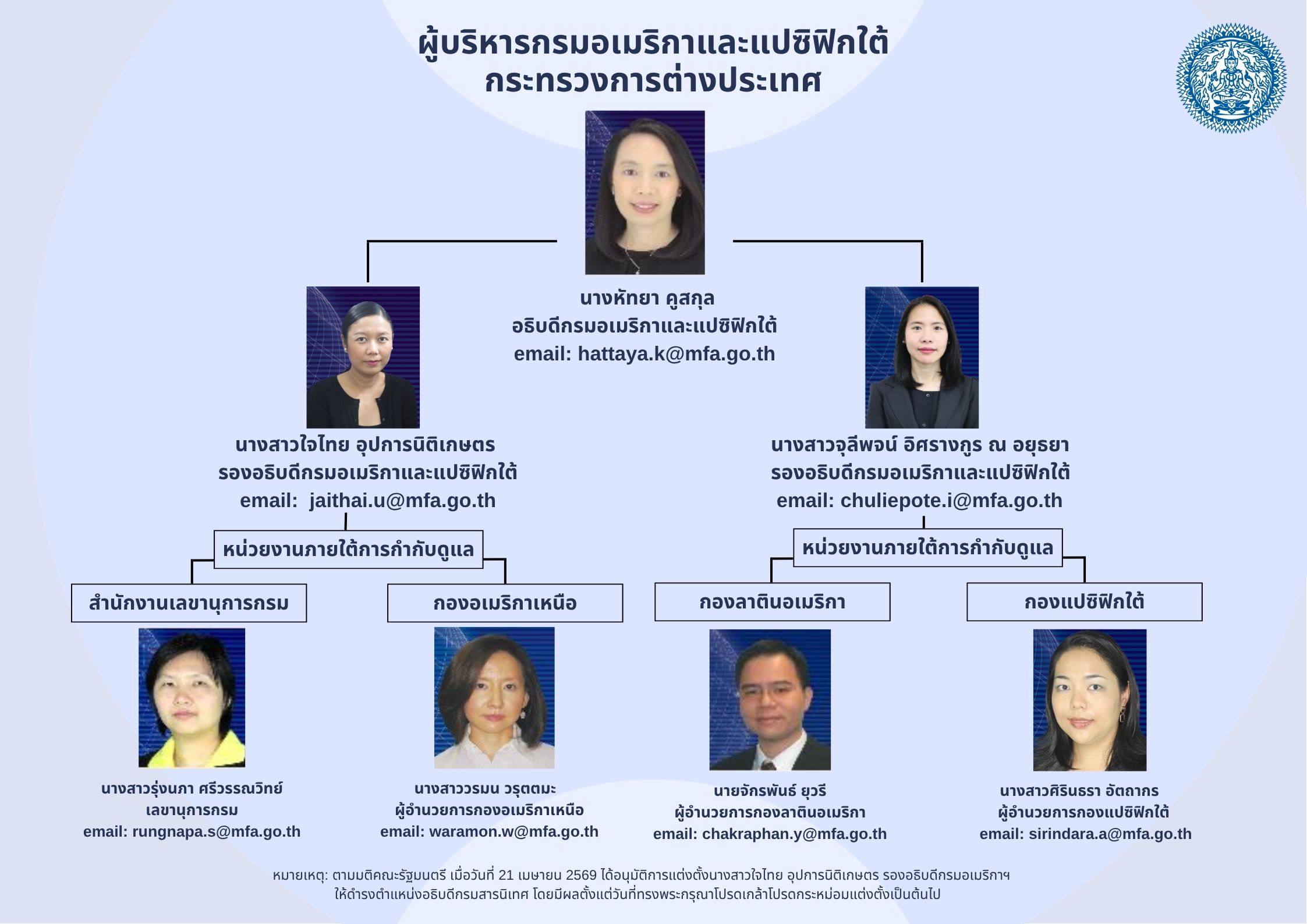 ASPA_Executive_as_of_May_2026