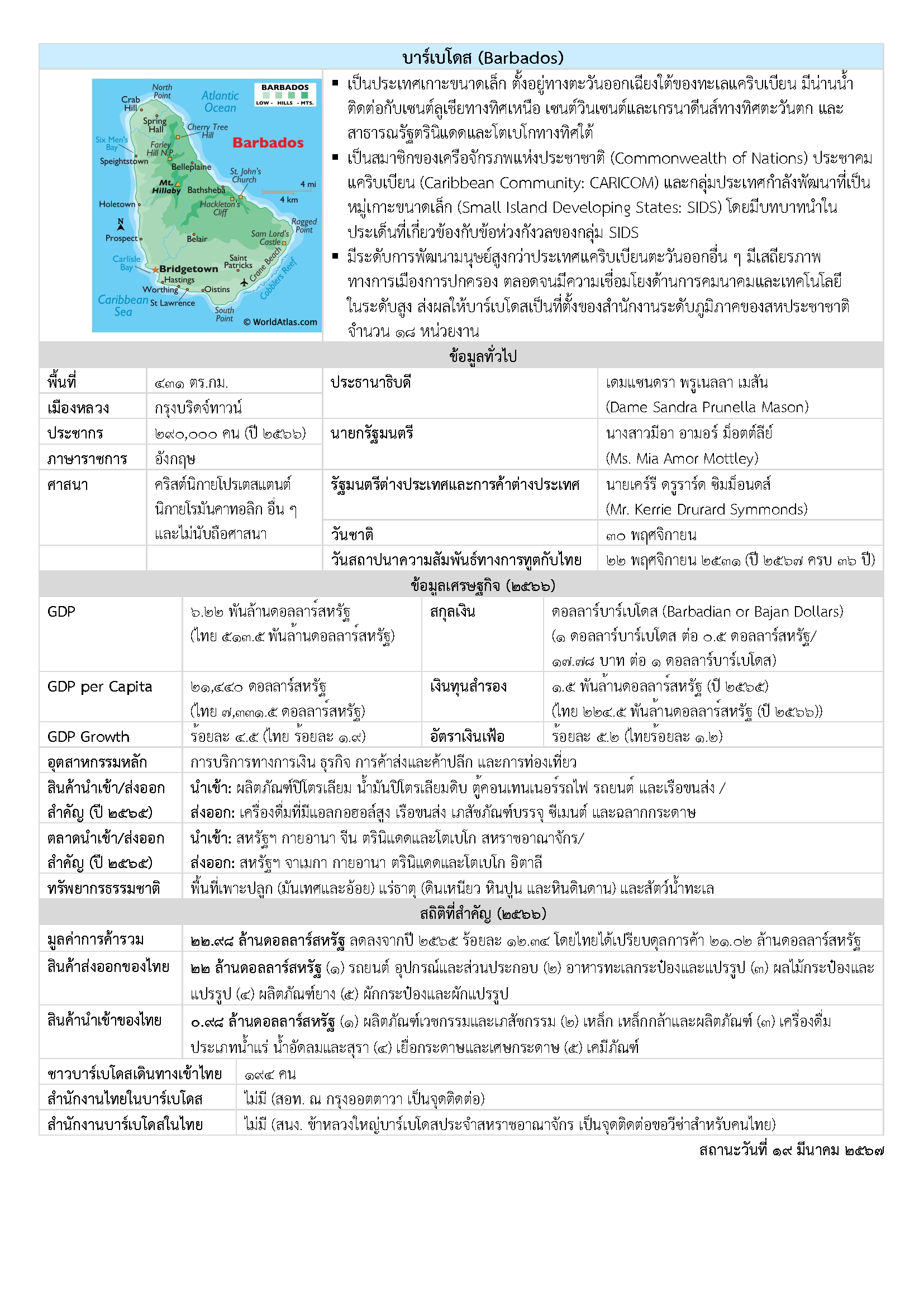 Factsheet_Barbados_(Mar_2024)