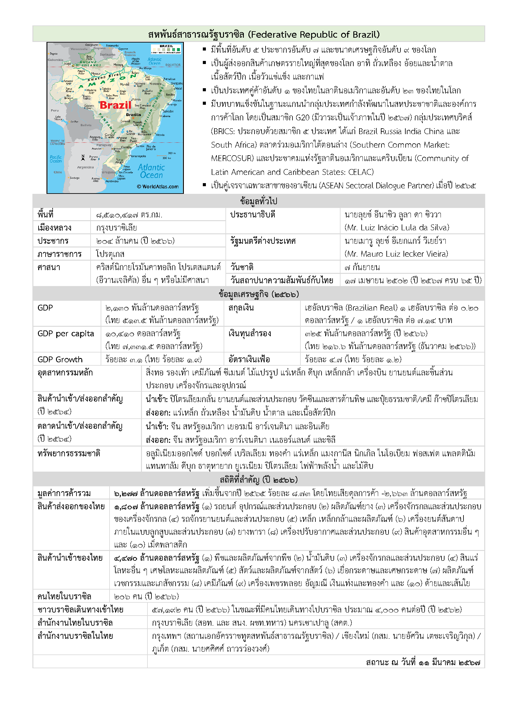 Factsheet_Brazil_(Mar_2024)