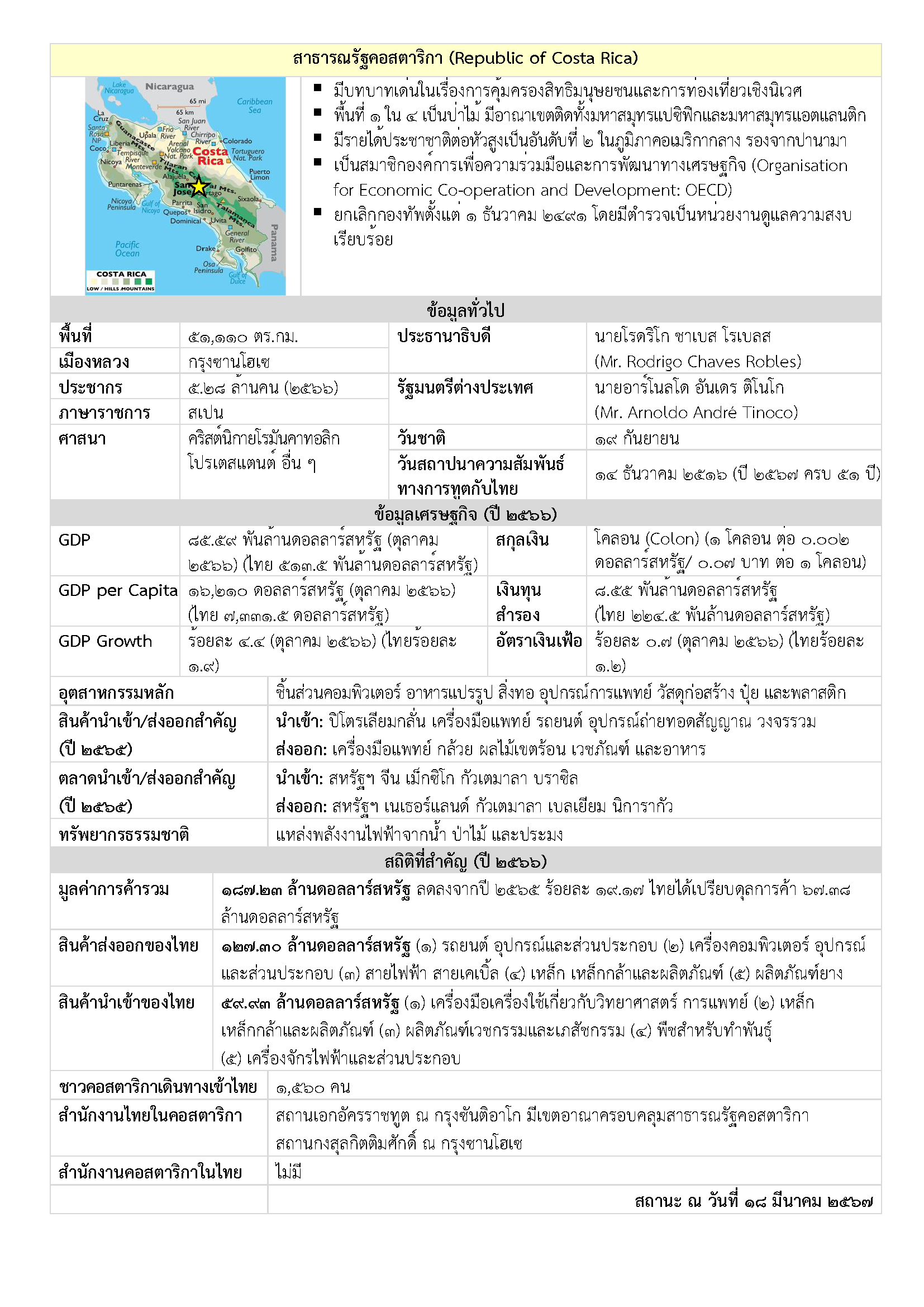 Factsheet_Costa_Rica_(Mar_2024)