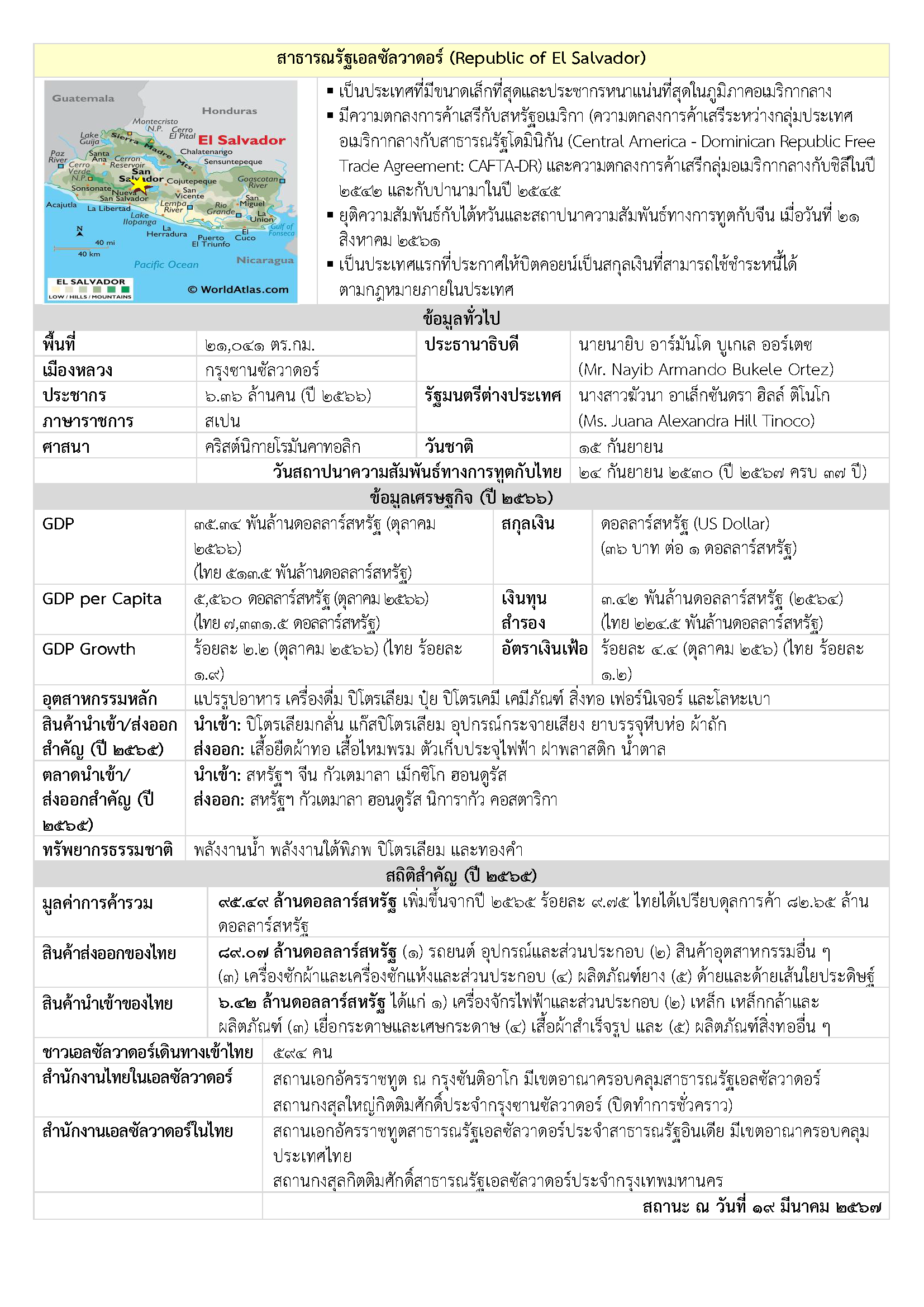 Factsheet_El_Salvador_(Mar_2024)