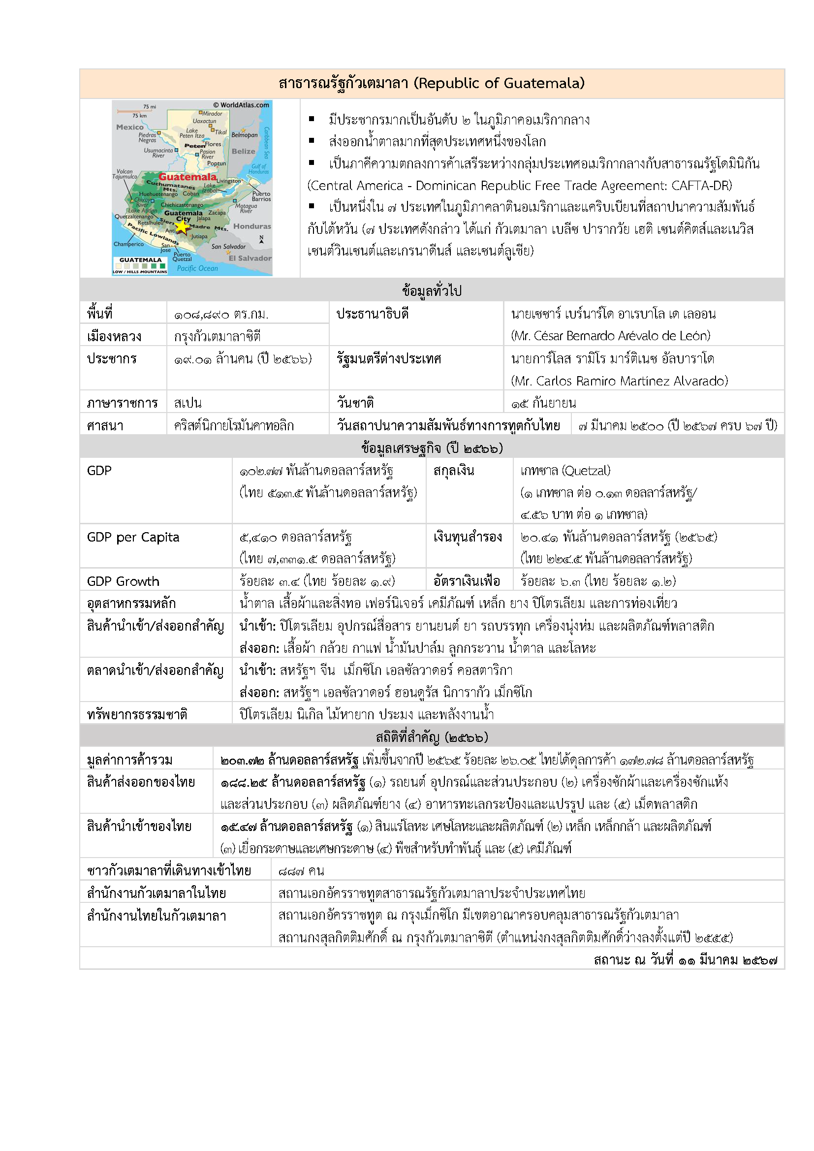 Factsheet_Guatemala_(Mar_2024)