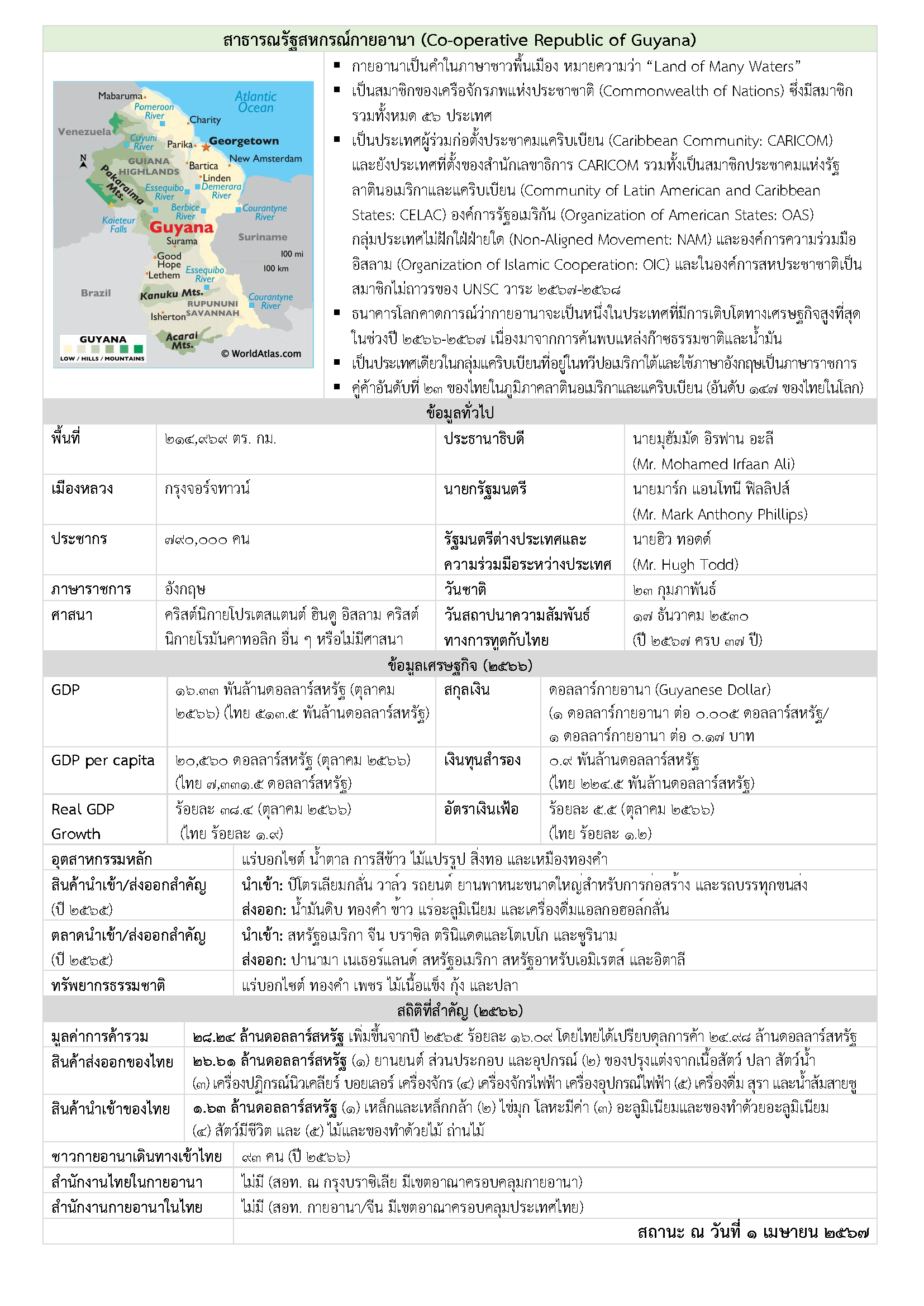 Factsheet_Guyana_(Mar_2024)