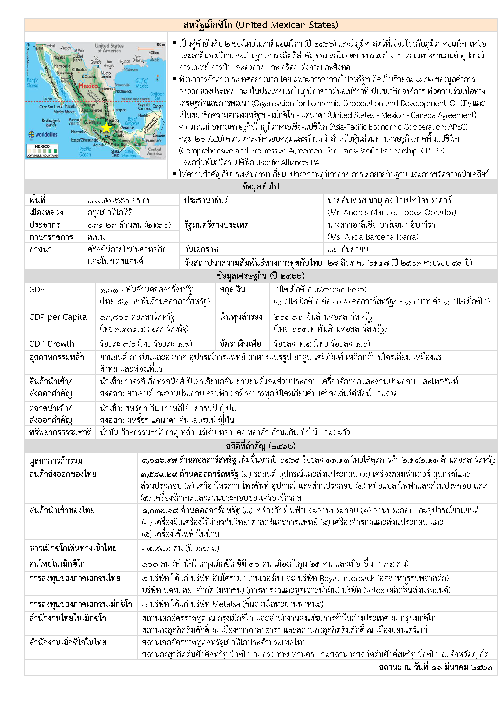 Factsheet_Mexico_(Mar_2024)