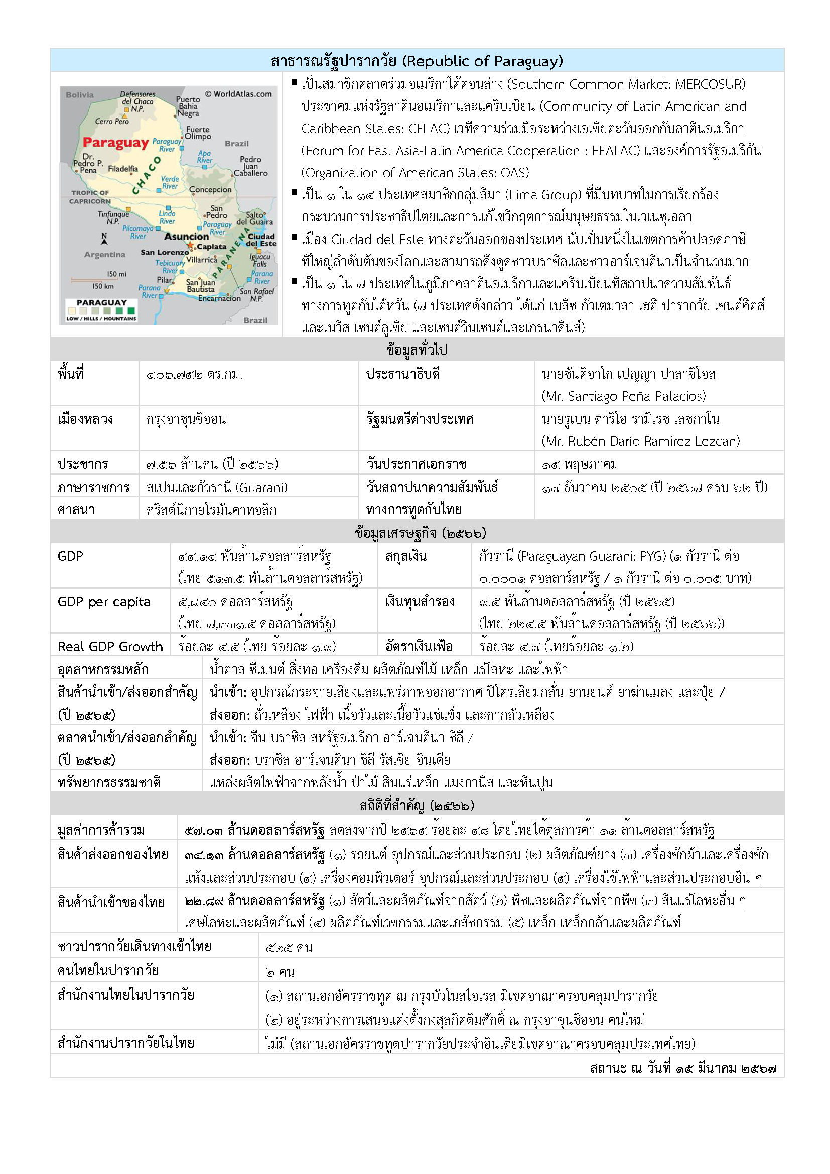 Factsheet_Paraguay_(Mar_2024)