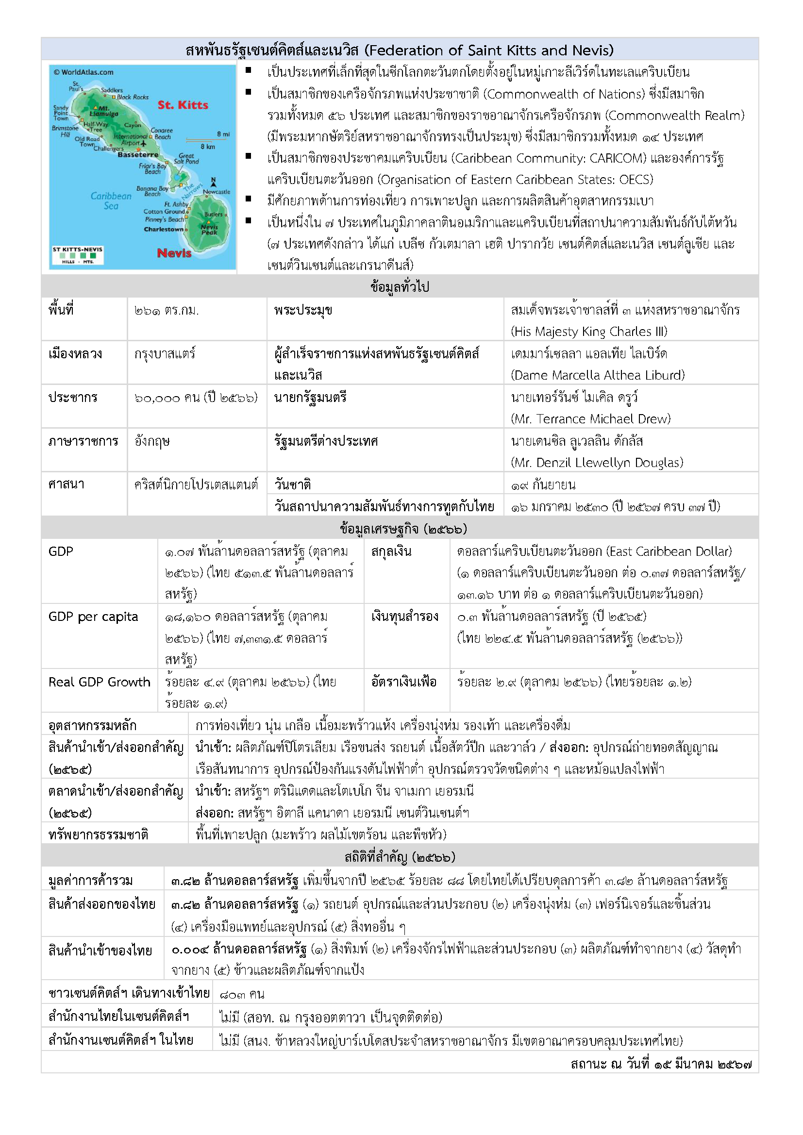 Factsheet_St._Kitts_and_Nevis_(Mar_2024)