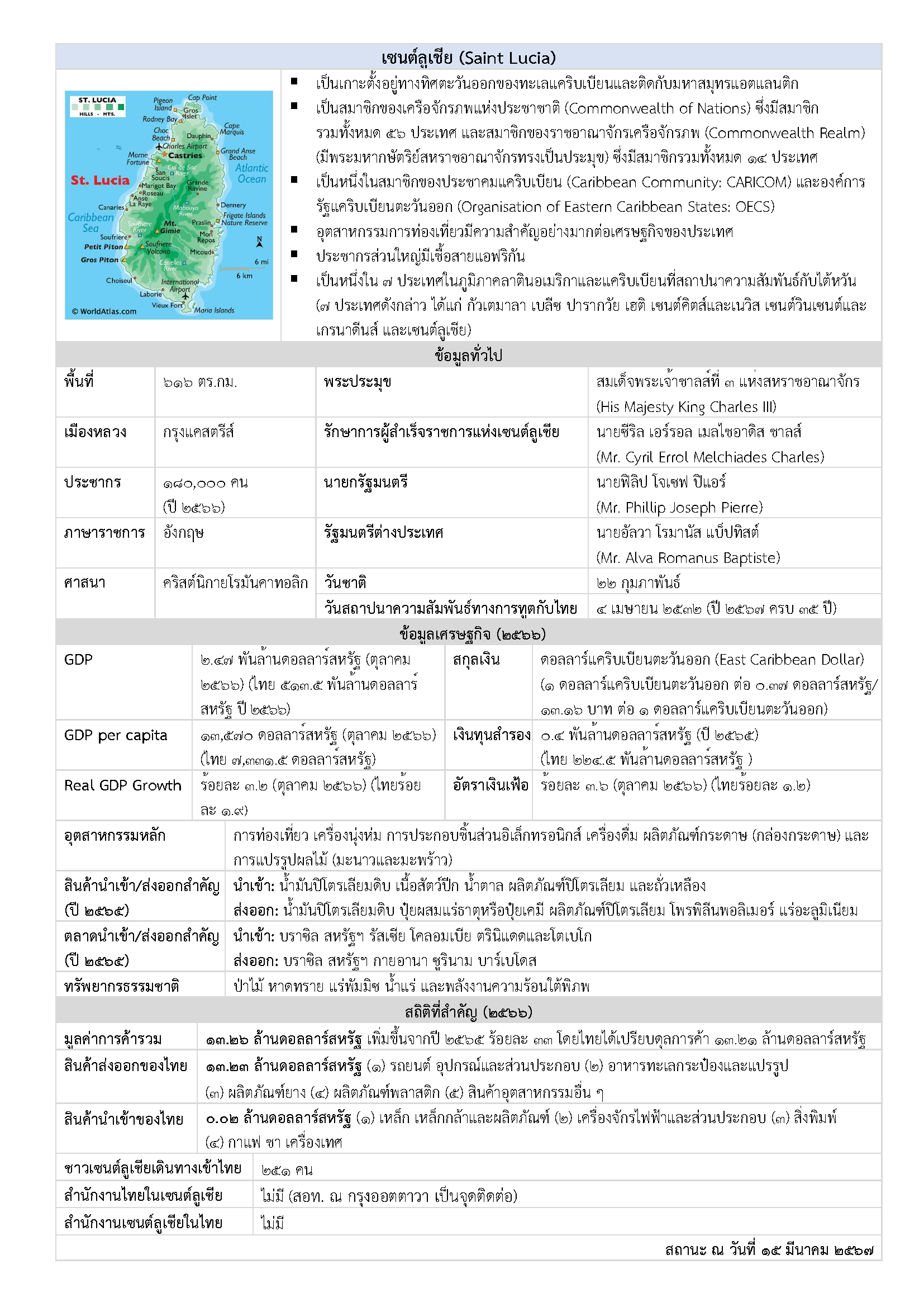 Factsheet_St._Lucia_(Mar_2024)