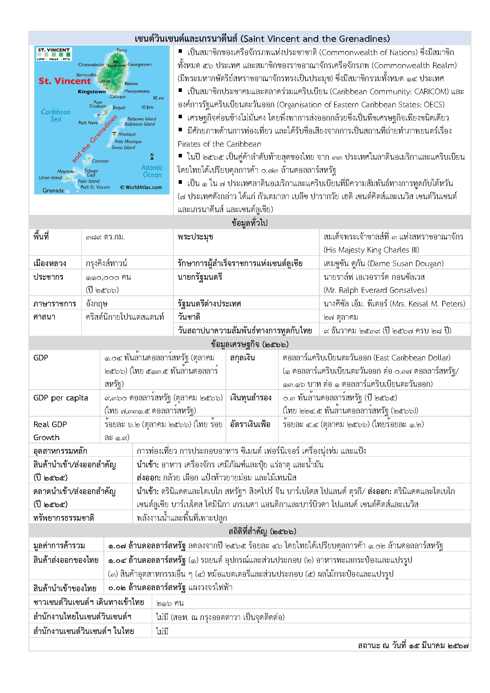 Factsheet_St._Vincent_and_the_Granadines_(Mar_2024)