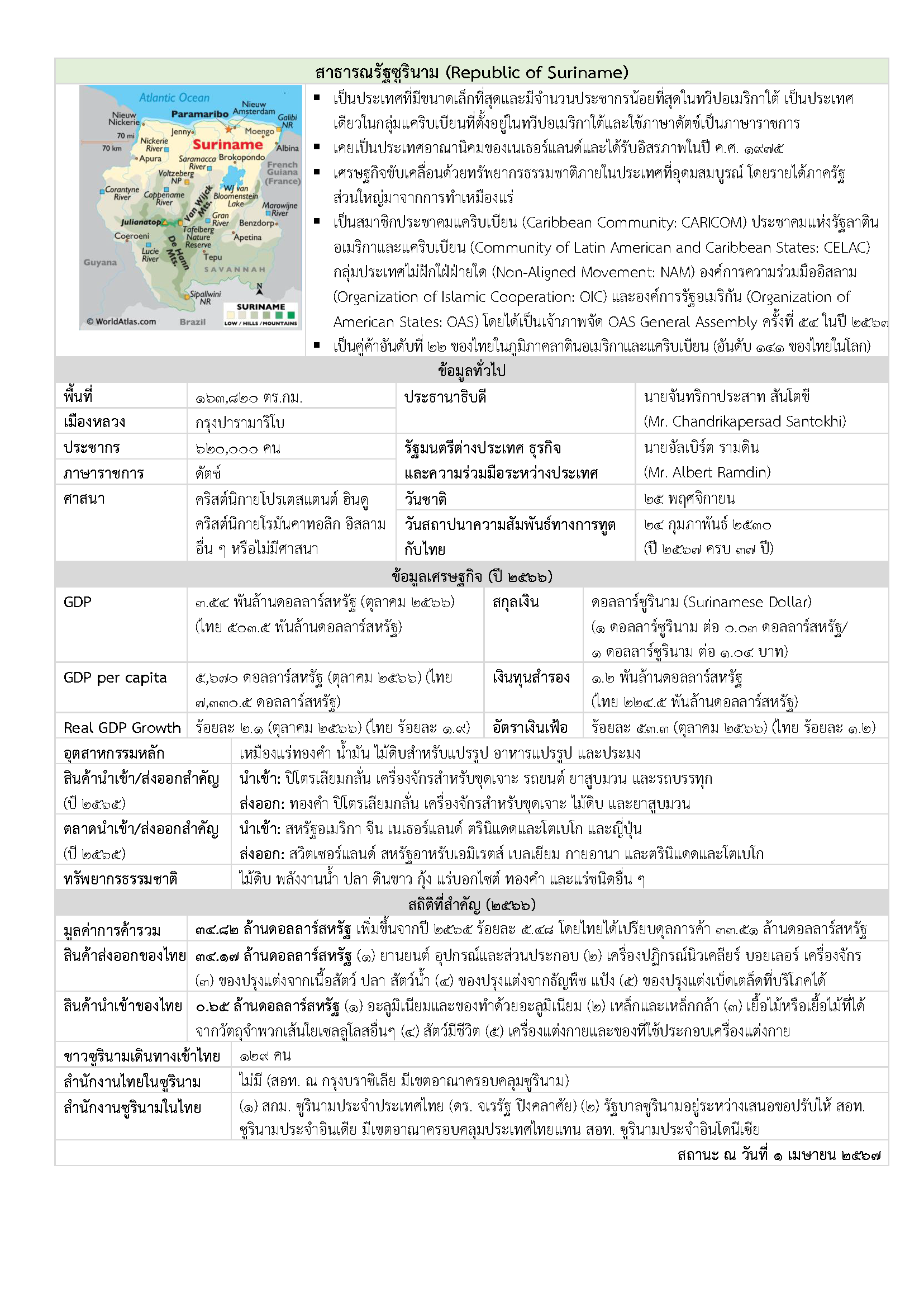 Factsheet_Suriname_(Mar_2024)