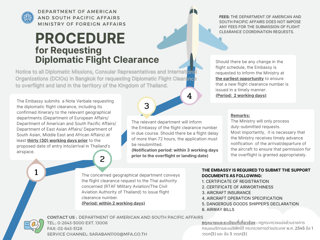 O9_Flight_Clearance_(3)