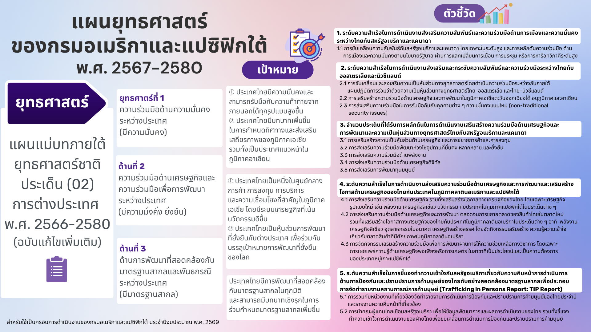 แผนยุทธศาสตร์ของกรมอเมริกาฯ67-80_(10)