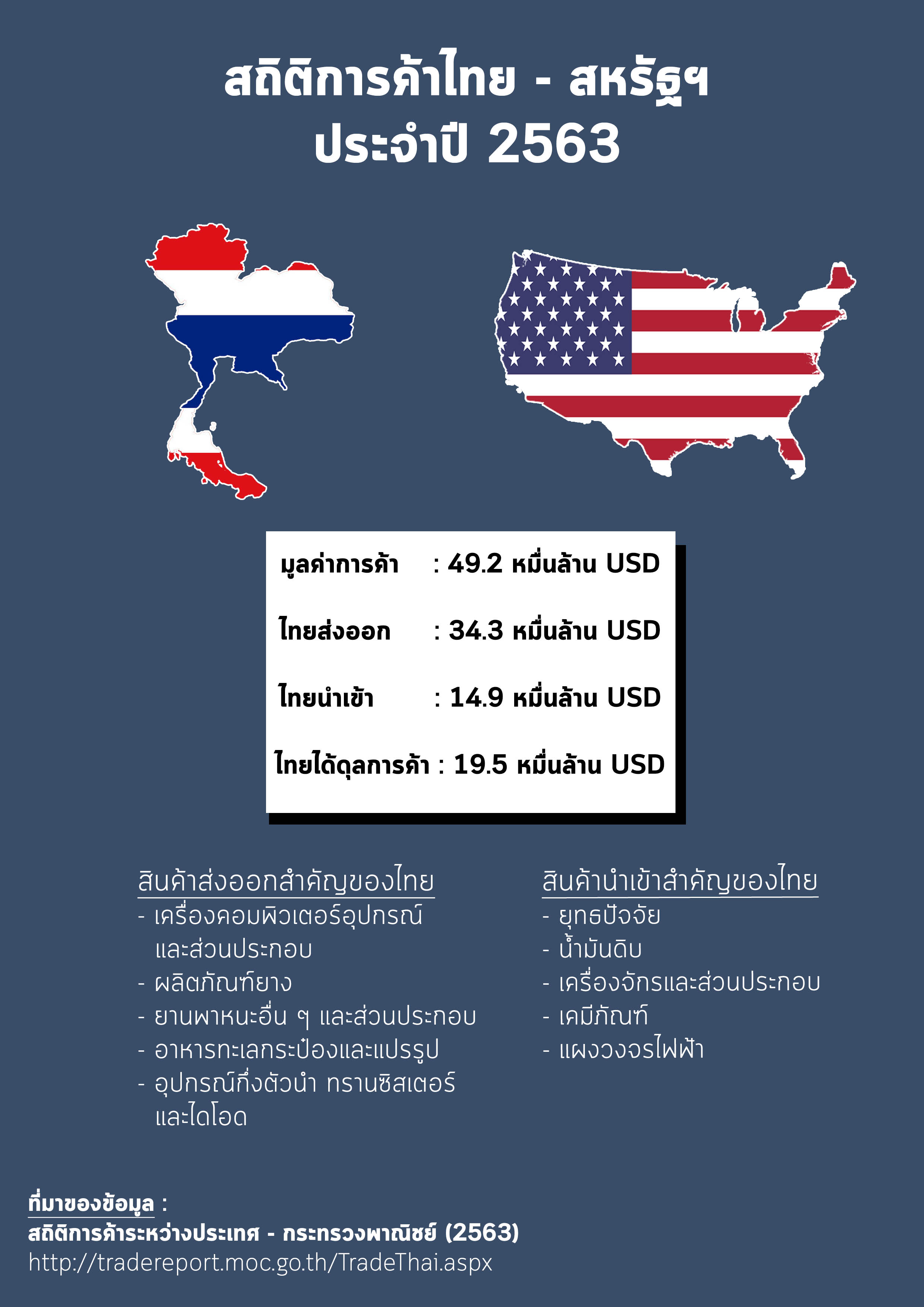 การค้าไทย_-_สหรัฐฯ_1
