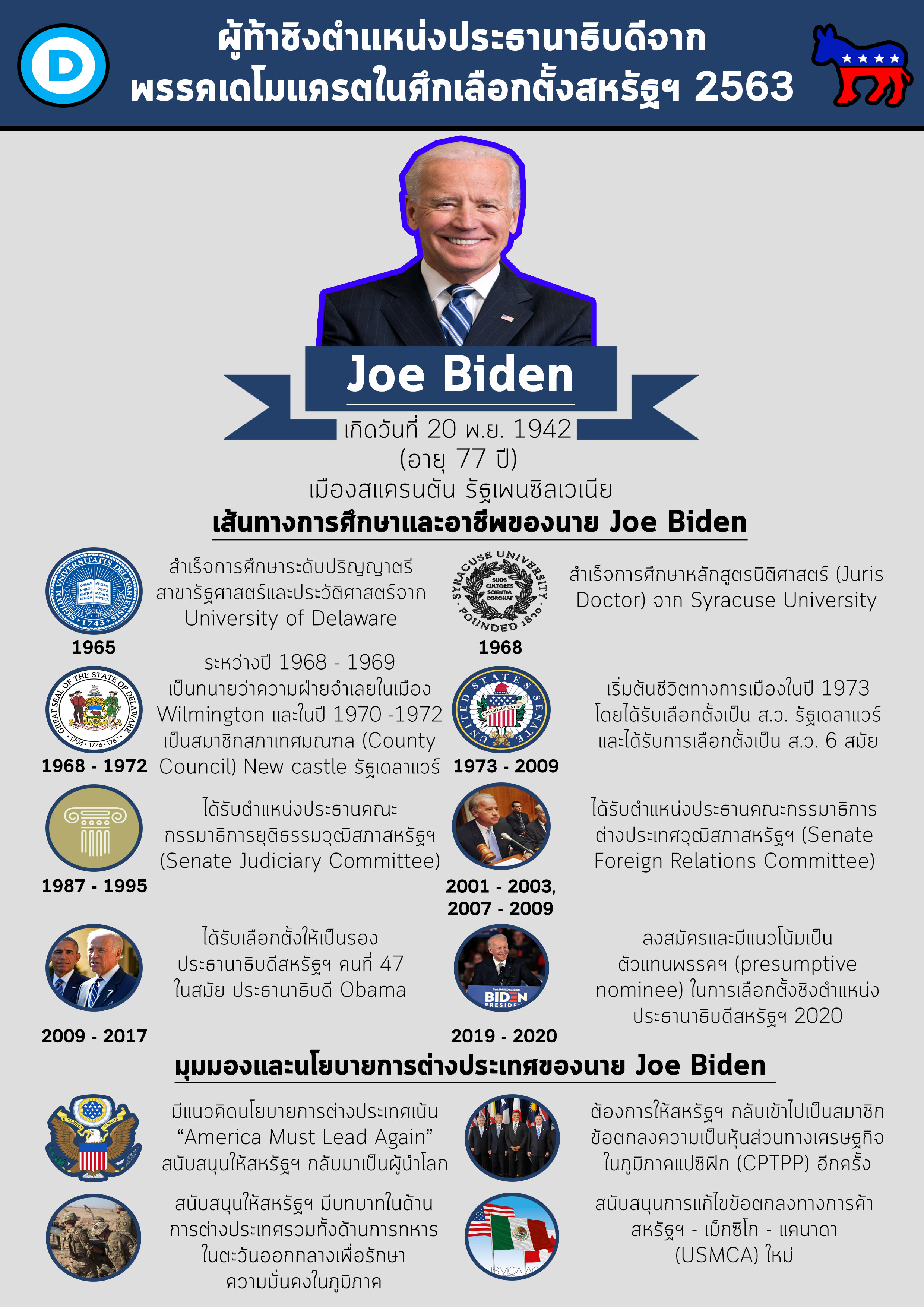 ประวัติ_Joe_Biden_(US_Presidential_Candidate)