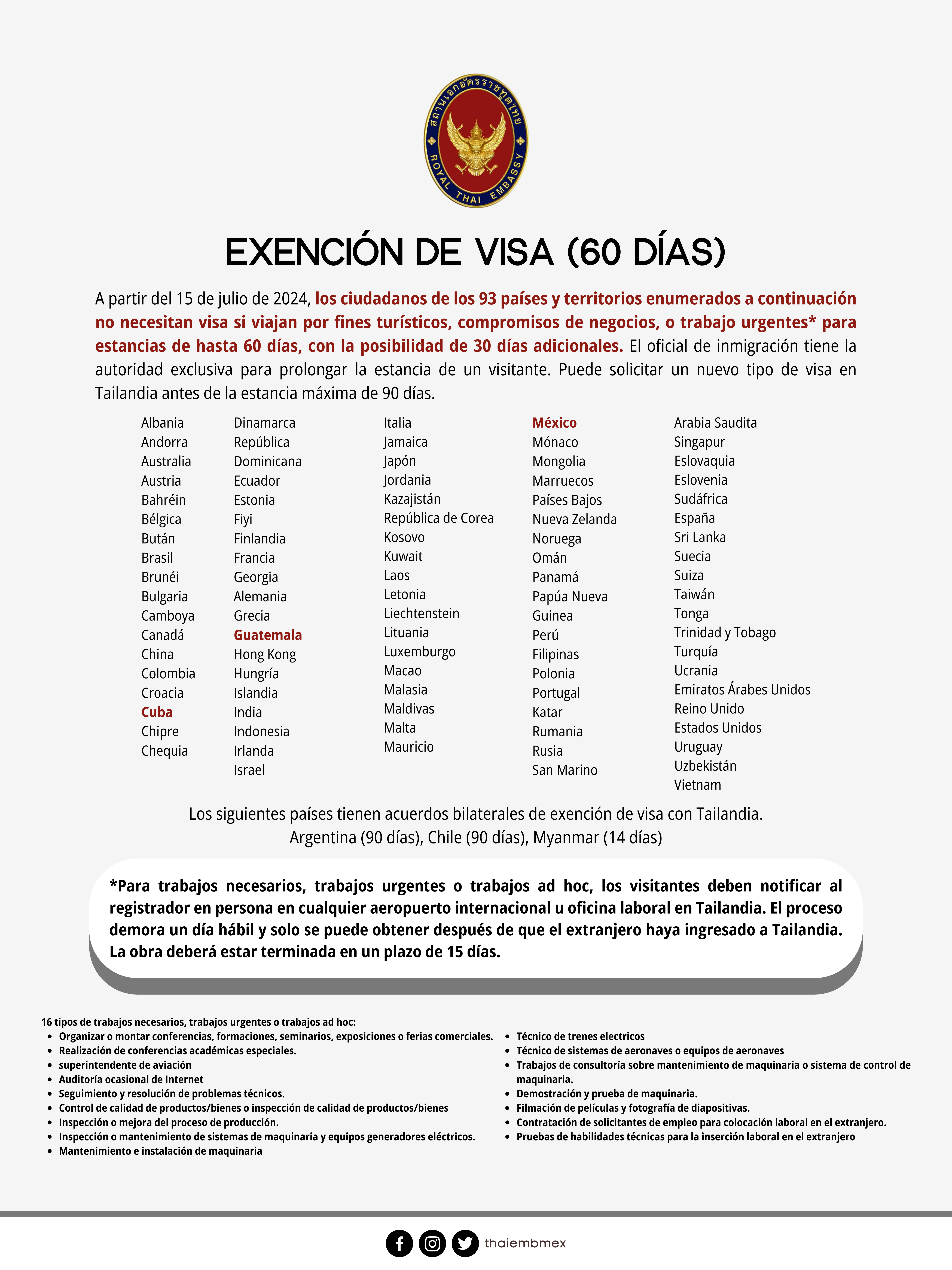 VisaExemption_ESP_inforgraphic