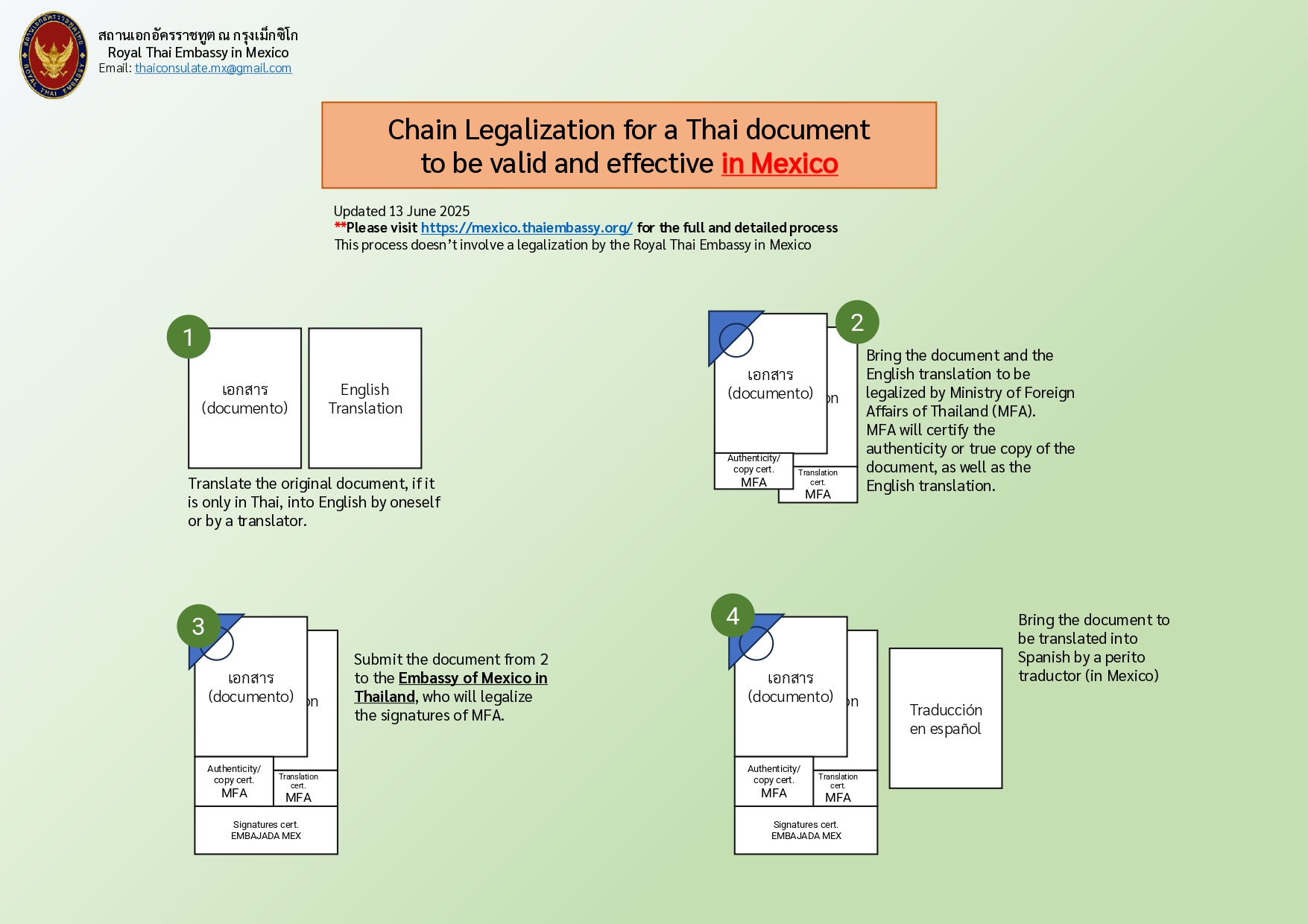 InfoChainLegalization_DocThatoMEX_page-0001
