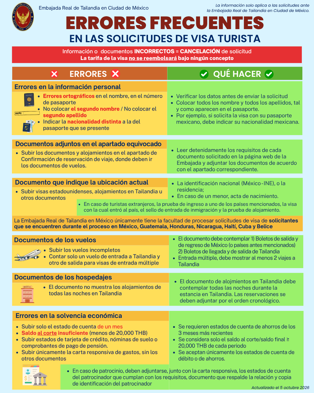 VisaRequirementActual26-10-05_(7)