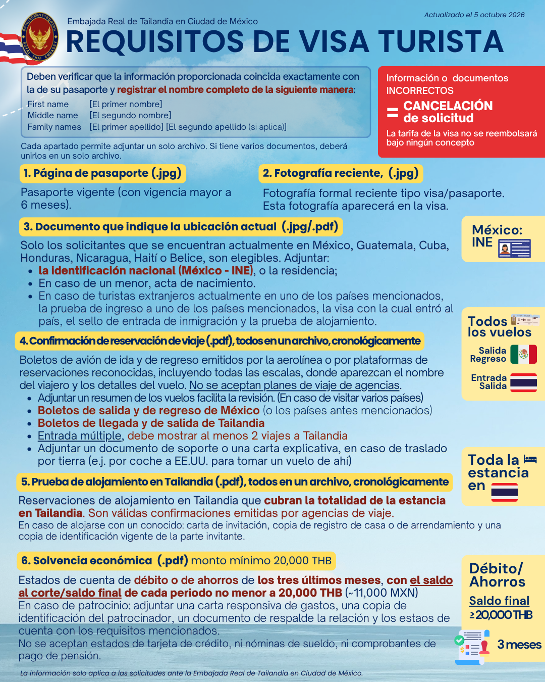 VisaRequirementActual26-10-05_(8)