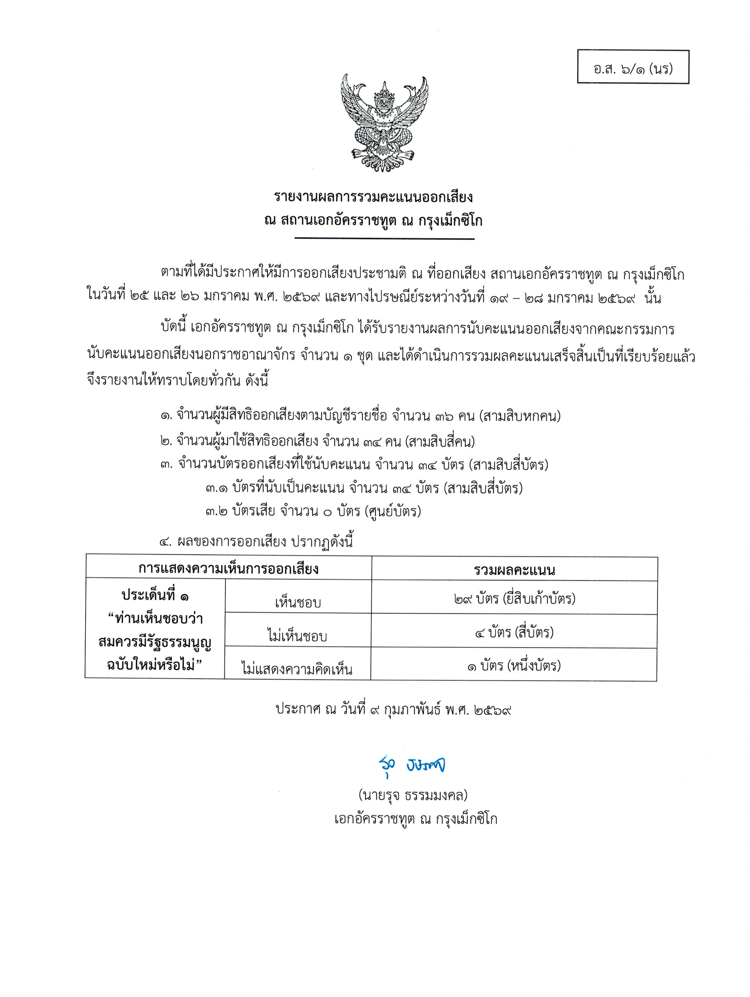 อส._6-1_รายงานผลการออกเสียง_MEX
