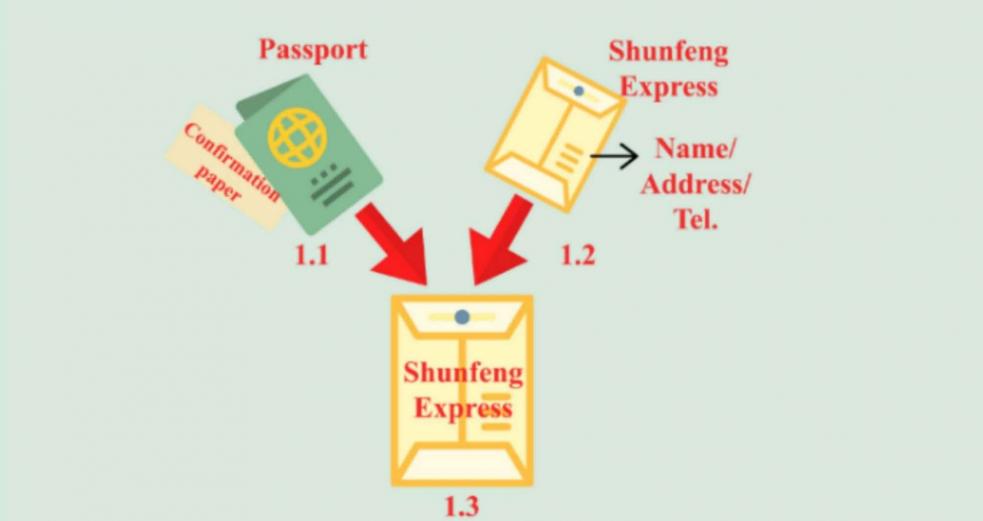 How to submit and return passport by mail สถานกงสุลใหญ่ ณ นครเซี่ยงไฮ้