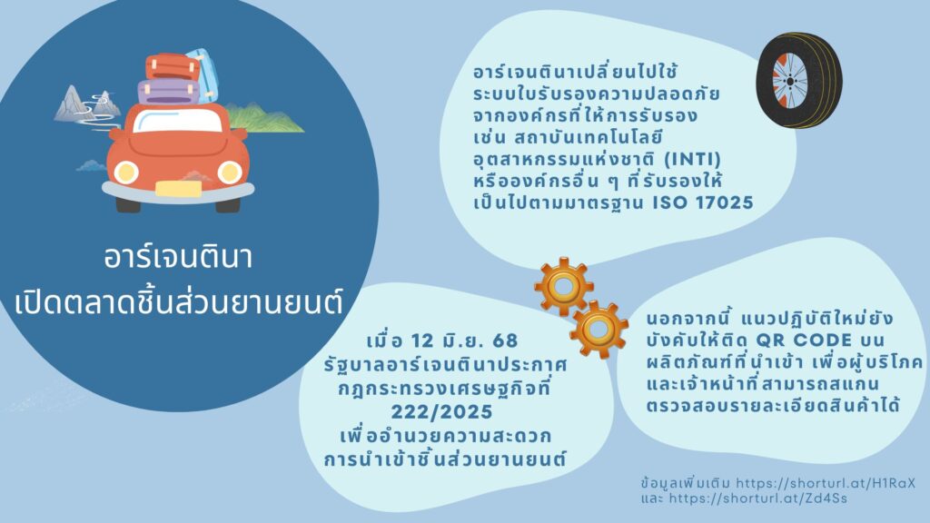 อาร์เจนตินาเปิดตลาดชิ้นส่วนยานยนต์-1024x576