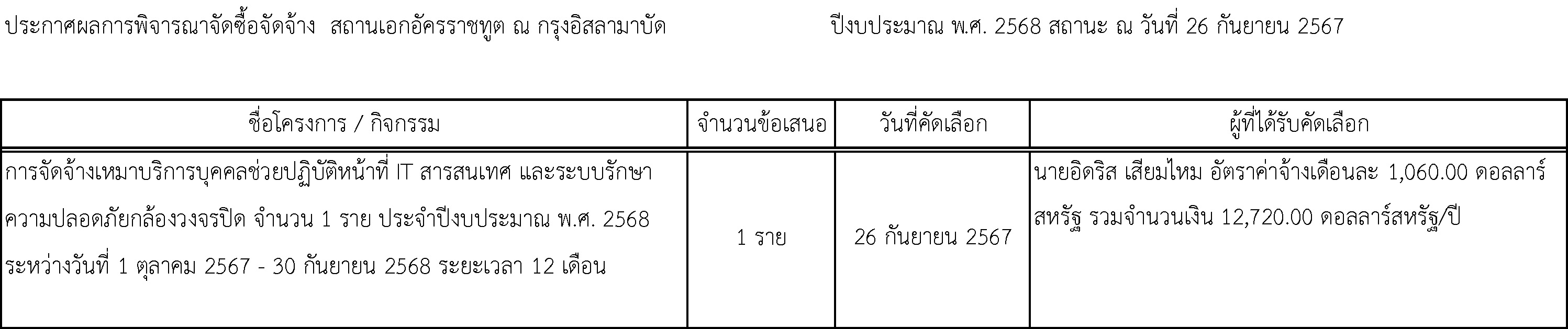 ประกาศพิจารณาผล__จนท_IT_260967